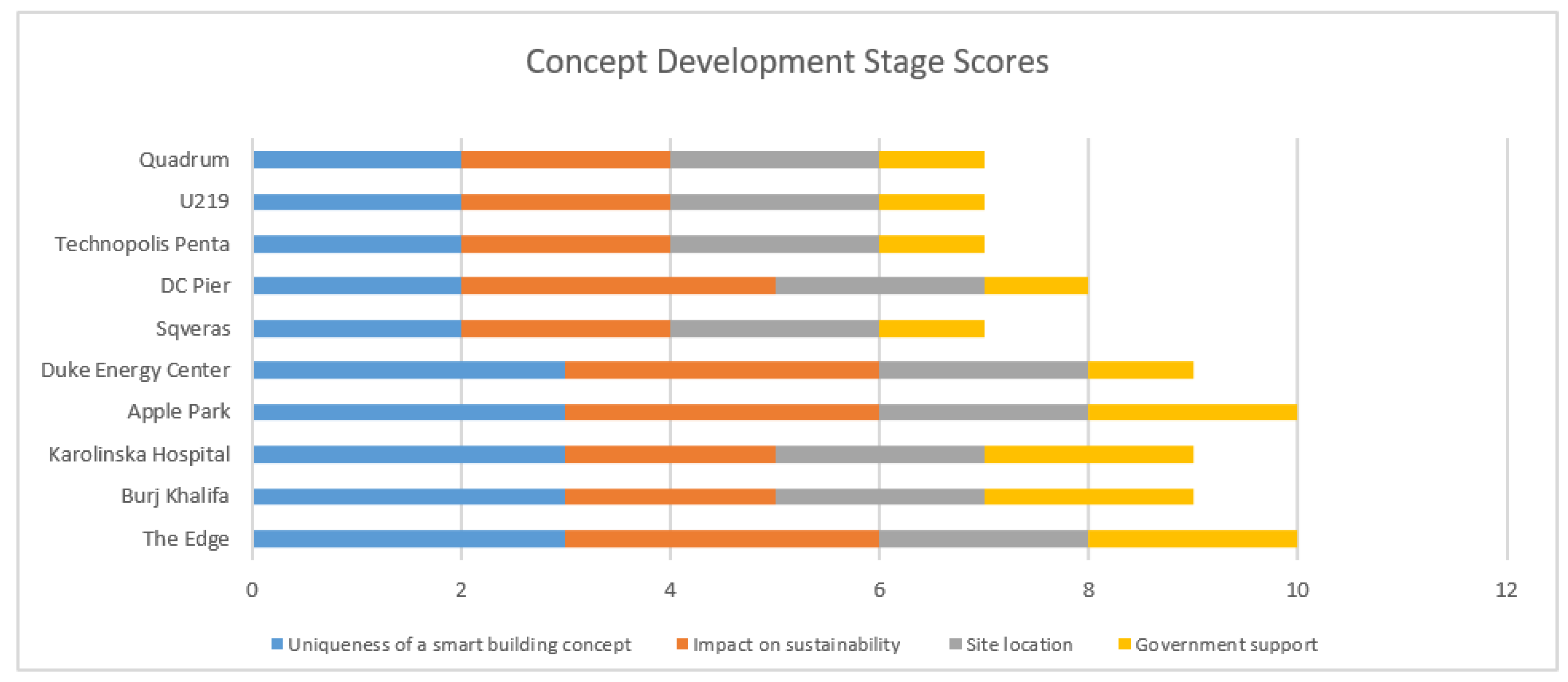 Sustainability 12 09376 g004 Sustainability 12 09376 g004