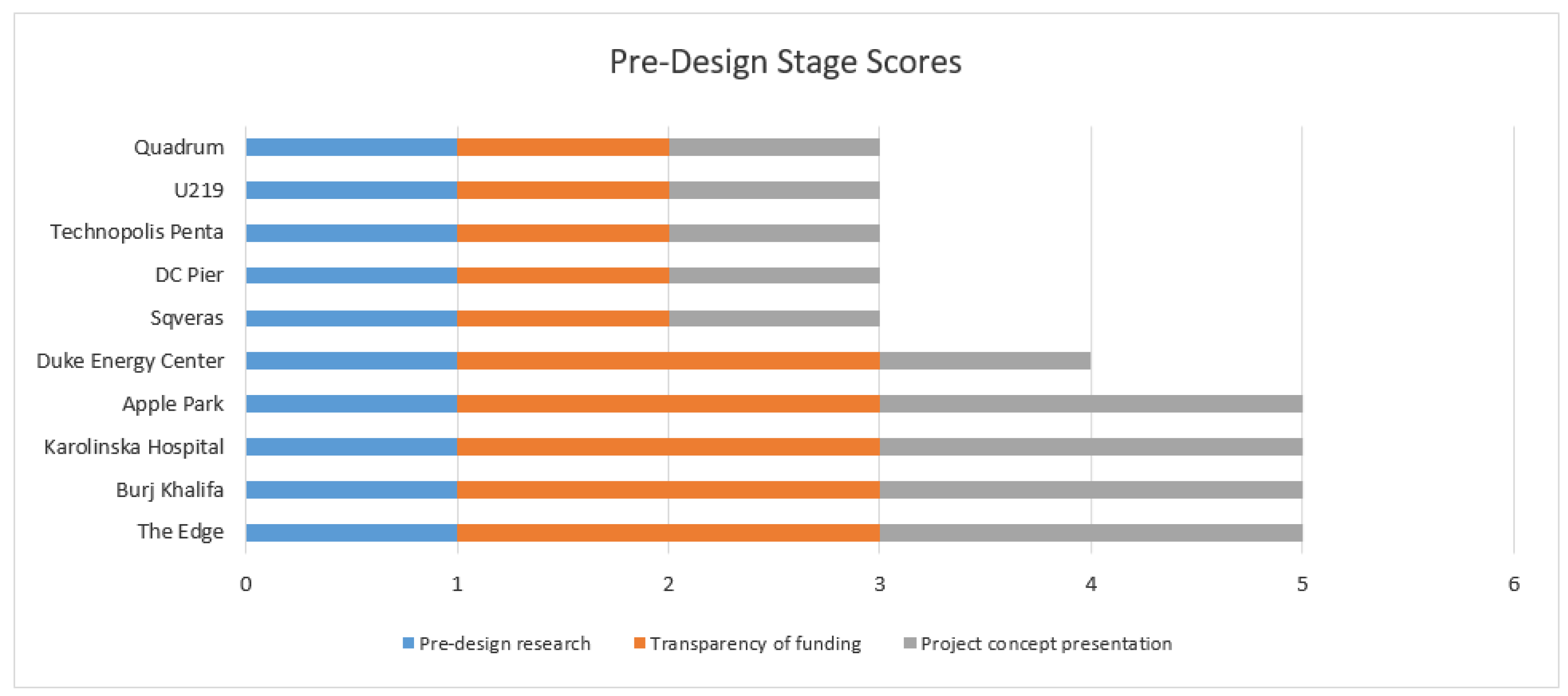 Sustainability 12 09376 g005 Sustainability 12 09376 g005