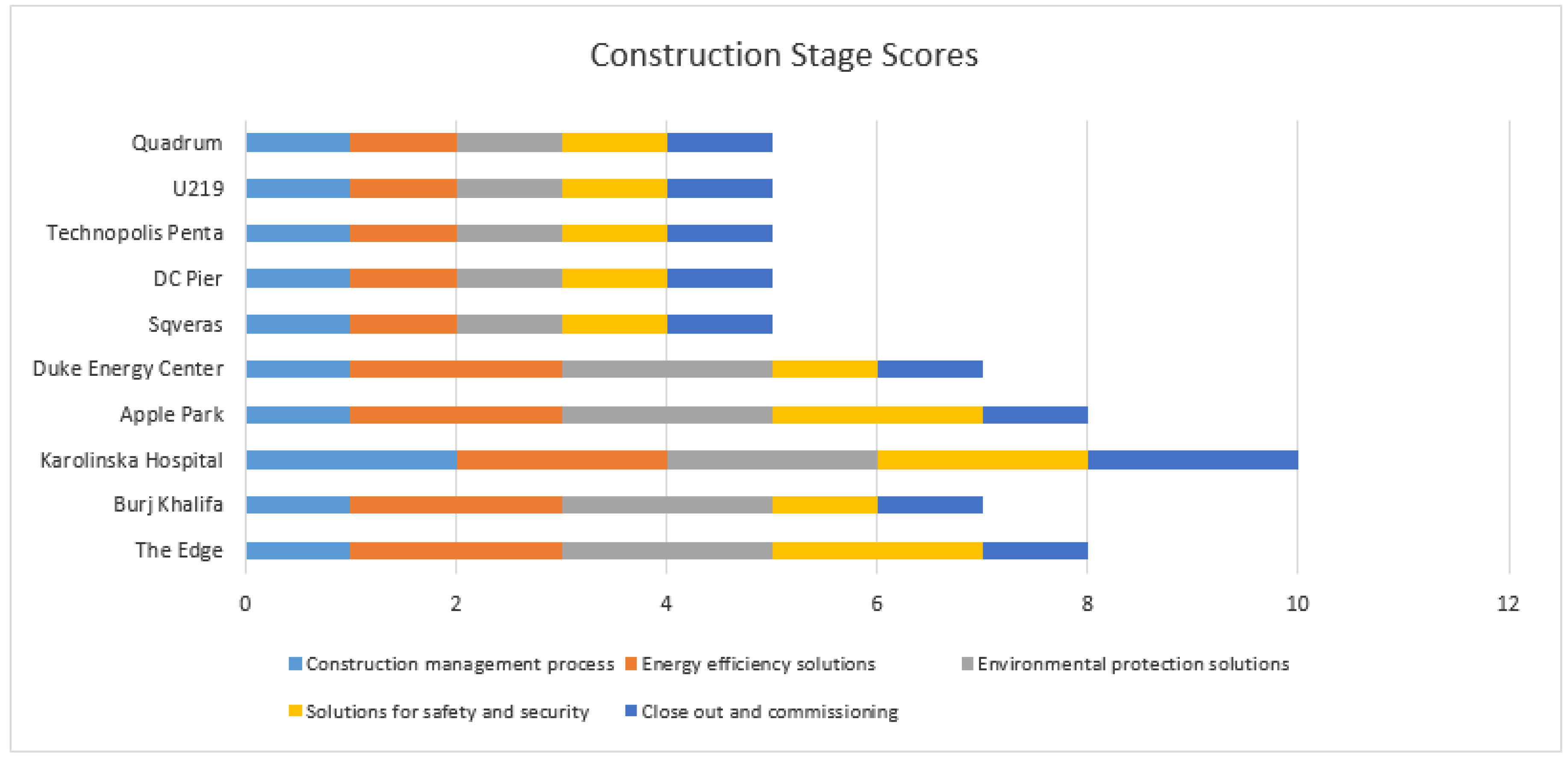 Sustainability 12 09376 g007 Sustainability 12 09376 g007