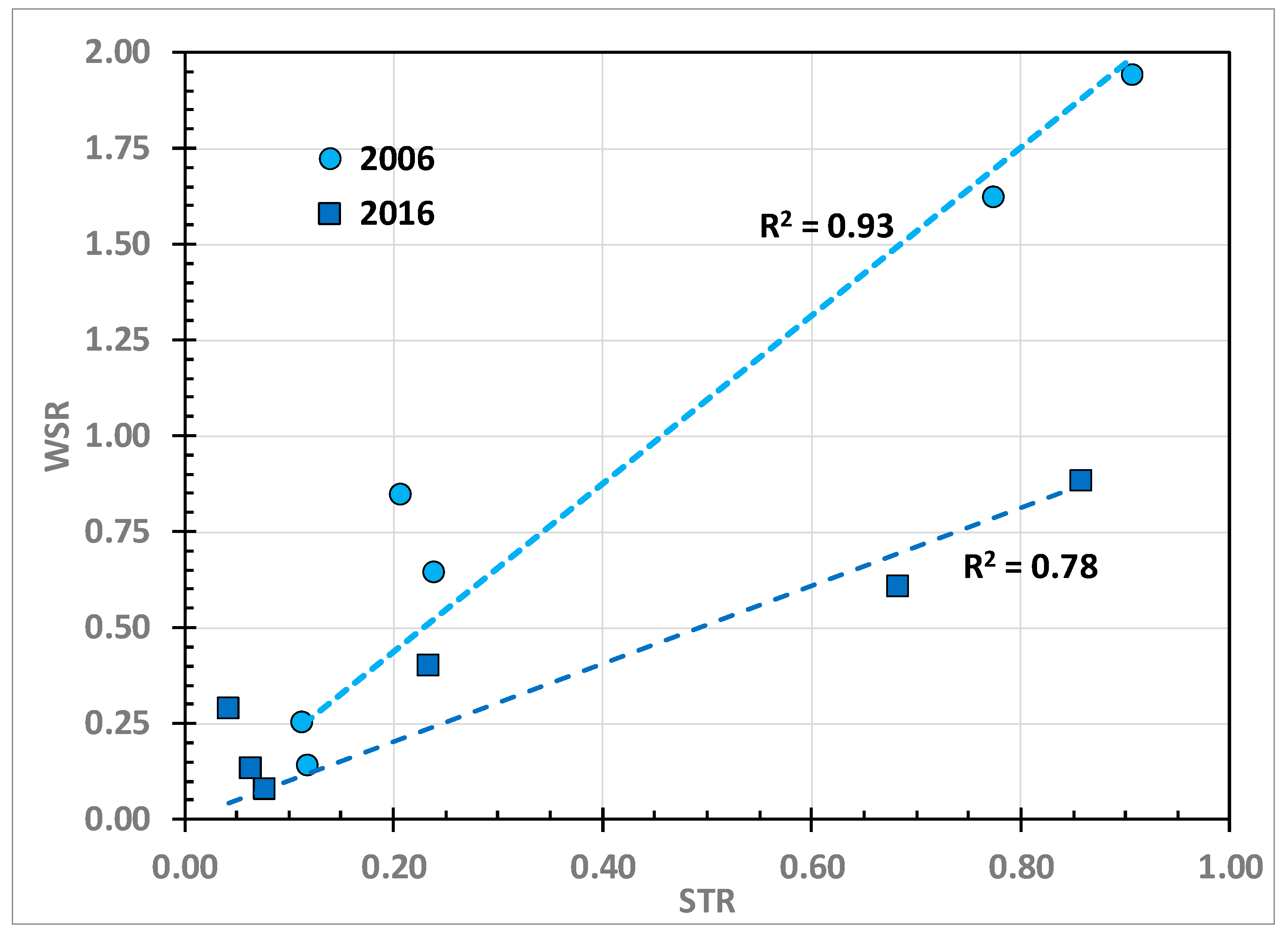 Sustainability 12 09379 g005