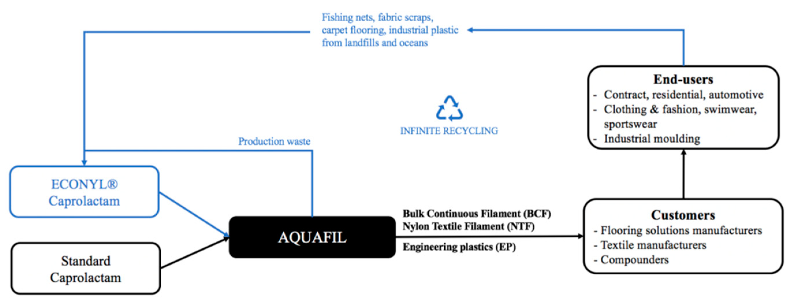 Sustainability 12 09383 g003