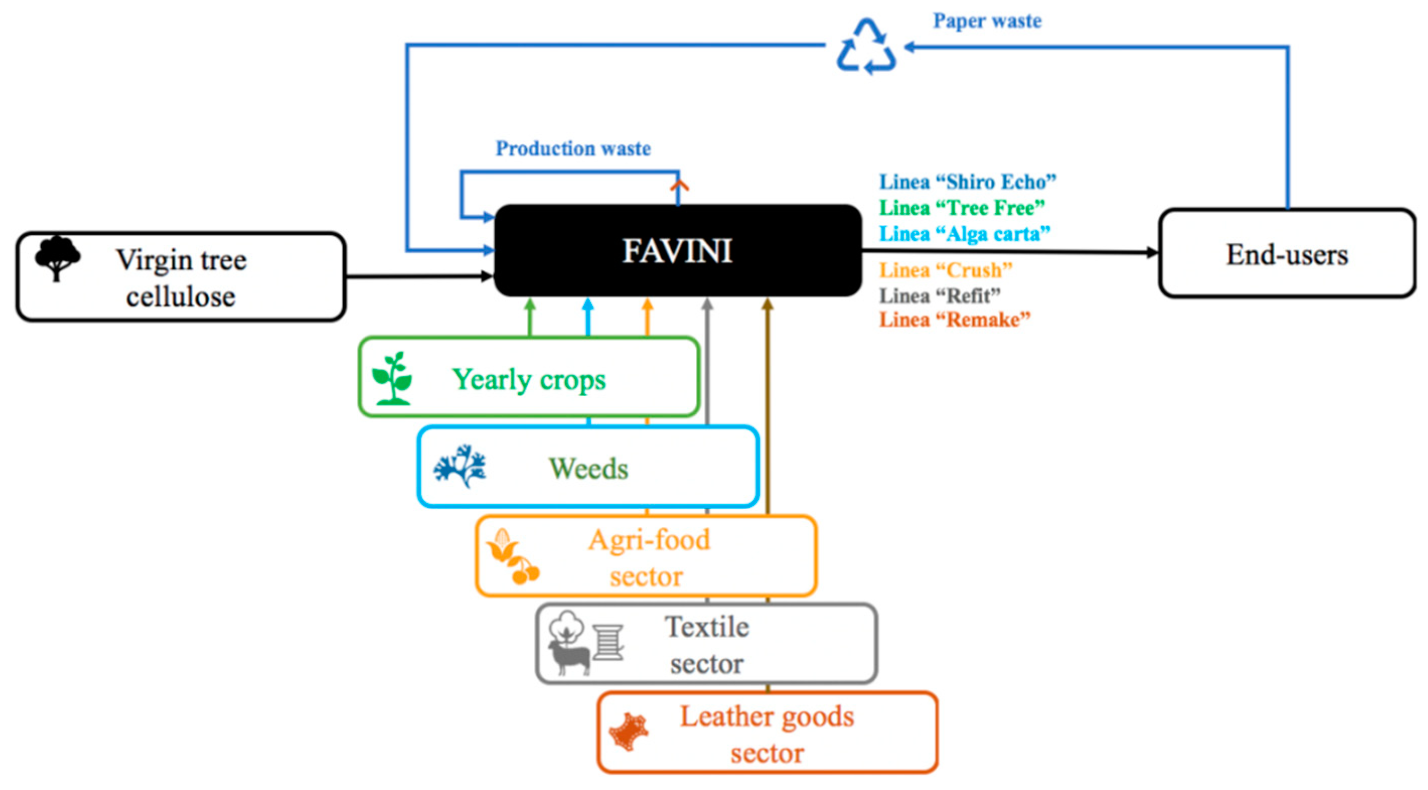Sustainability 12 09383 g004