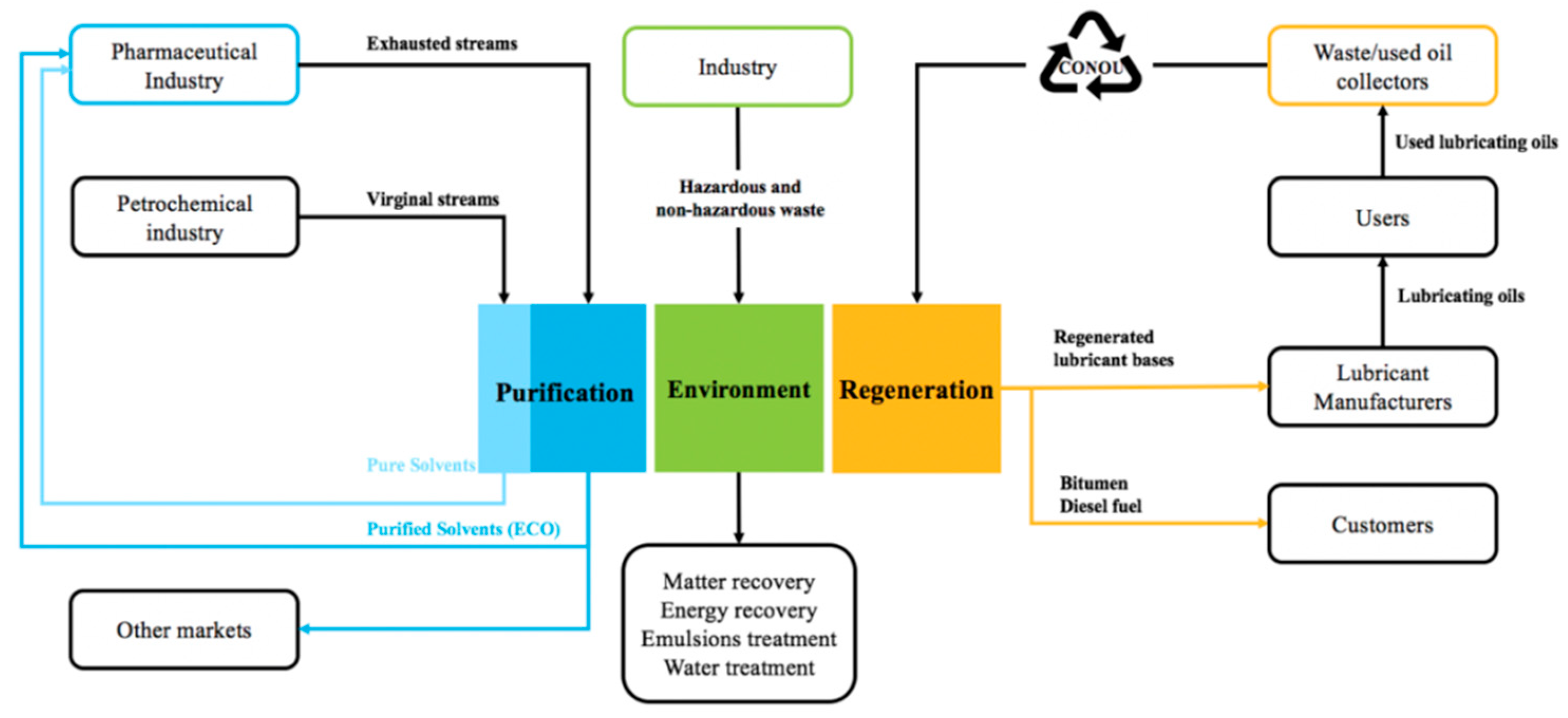 Sustainability 12 09383 g006