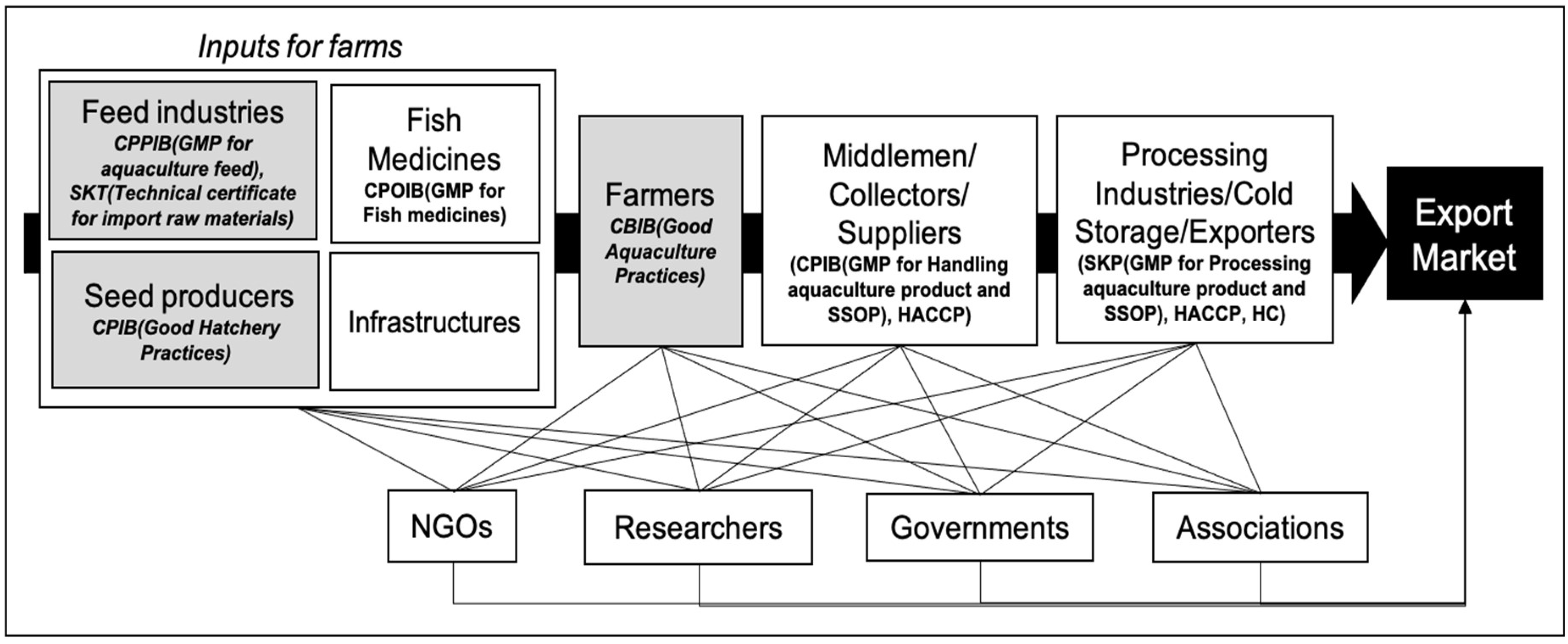 Sustainability 12 09387 g001