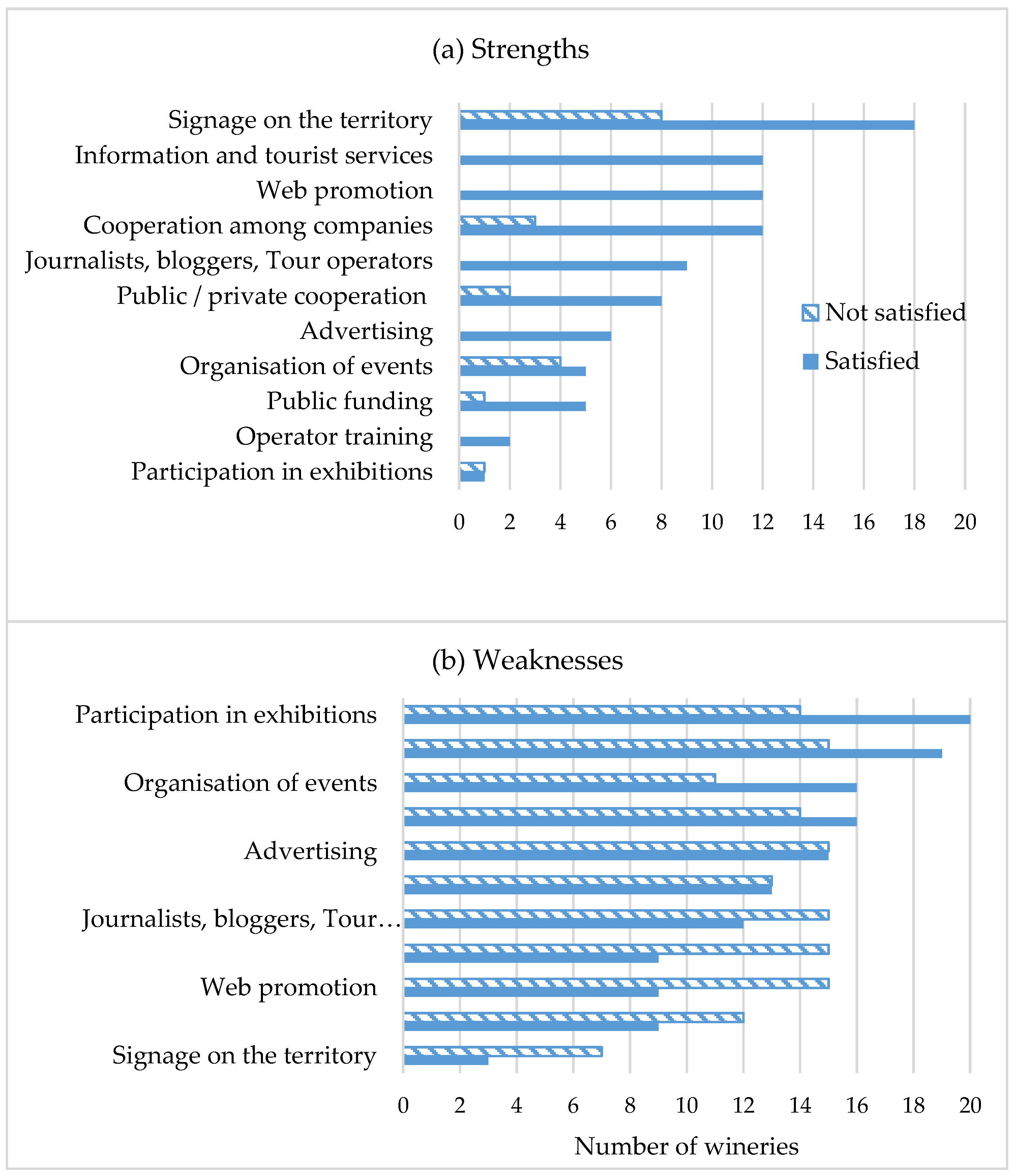 Sustainability 12 09388 g002