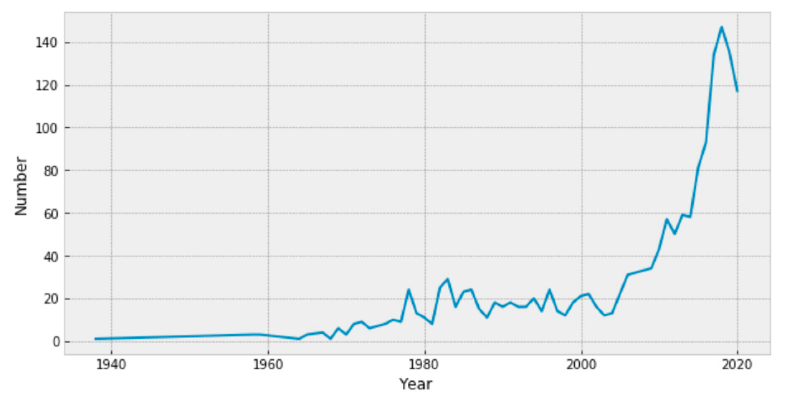 Sustainability 12 09389 g001