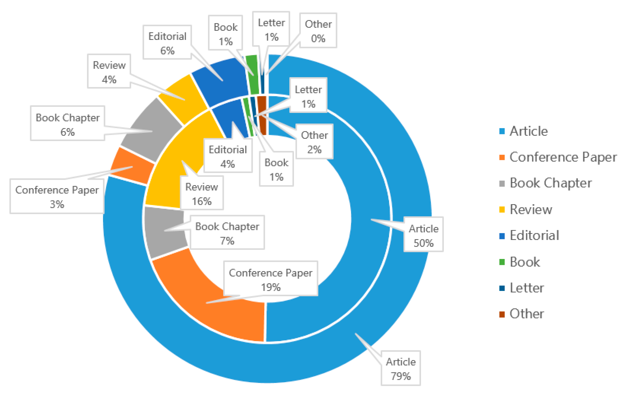 Sustainability 12 09389 g002