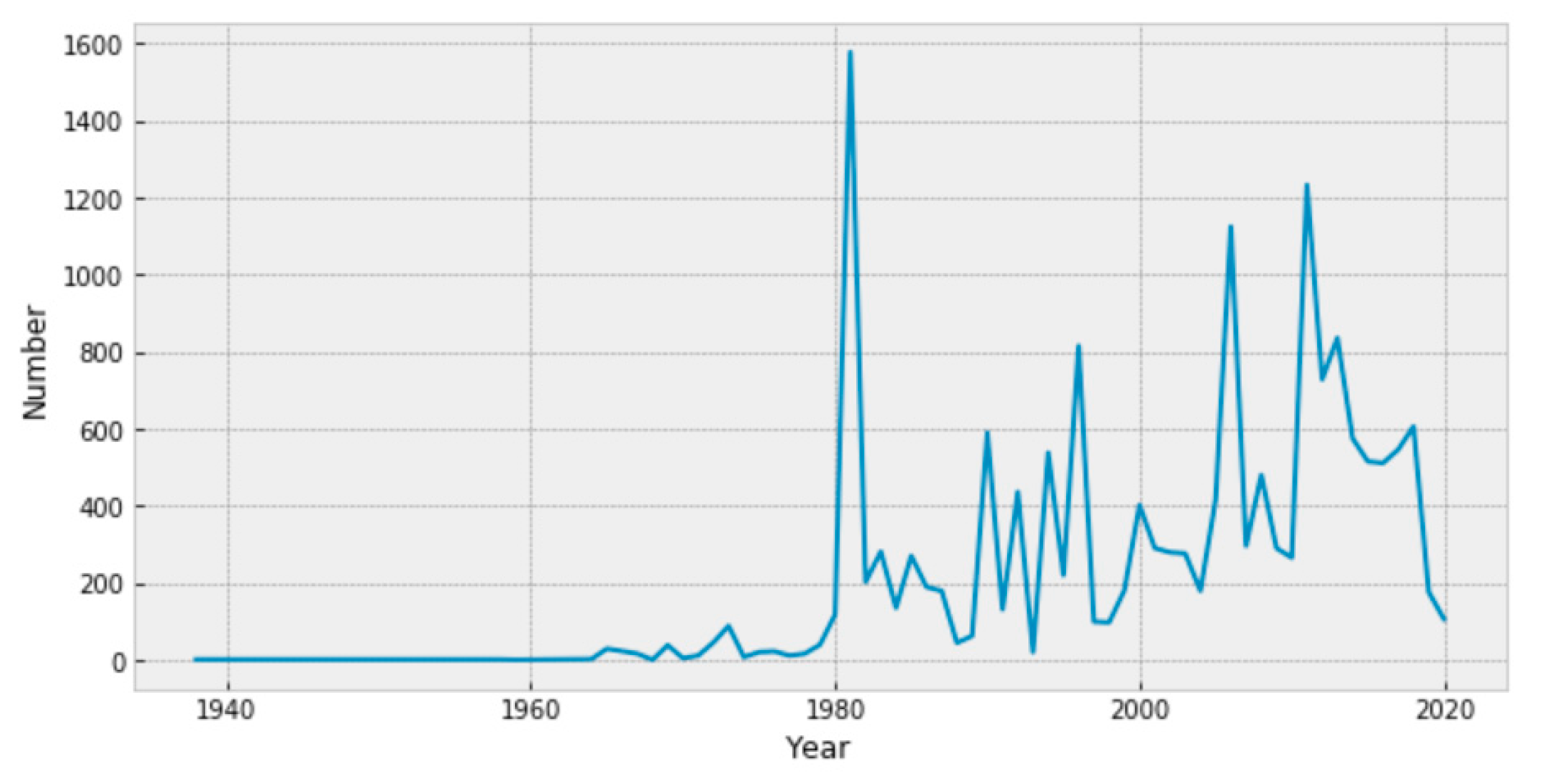 Sustainability 12 09389 g003
