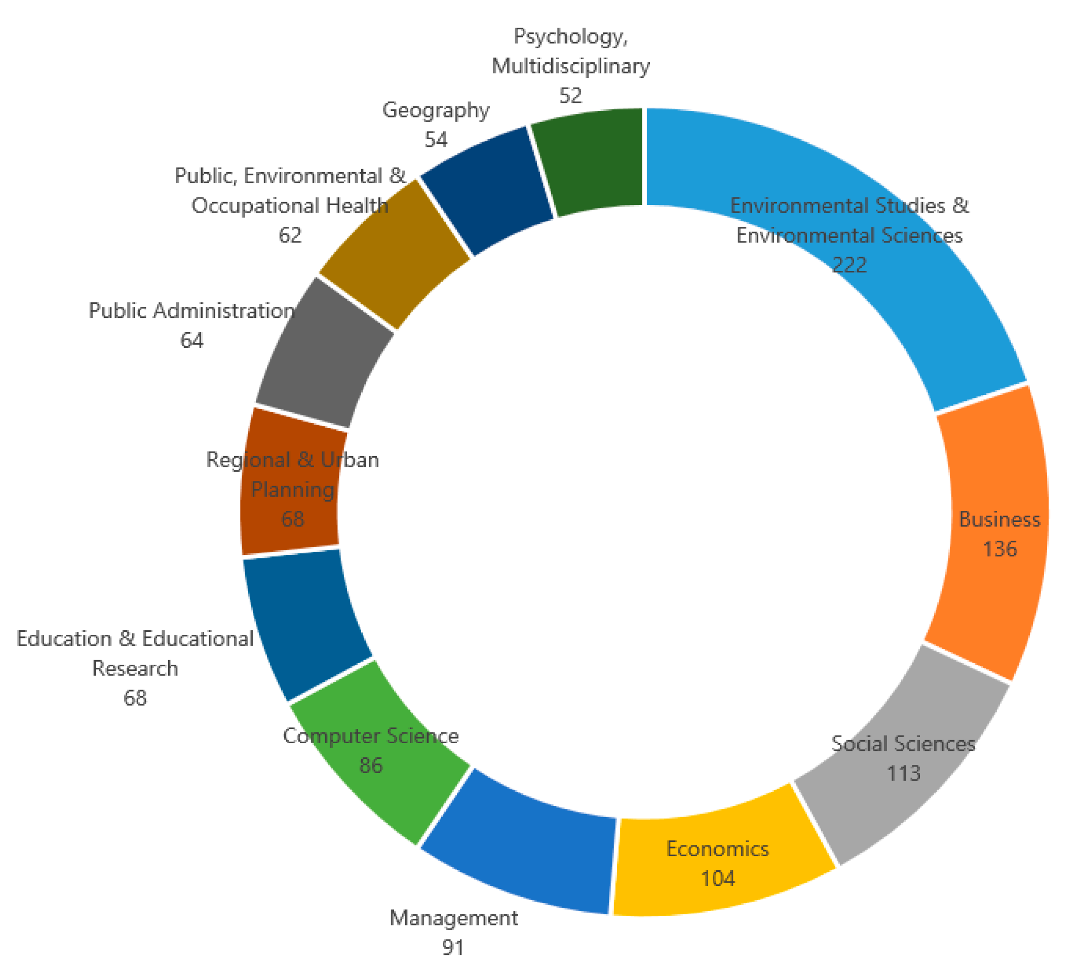 Sustainability 12 09389 g004