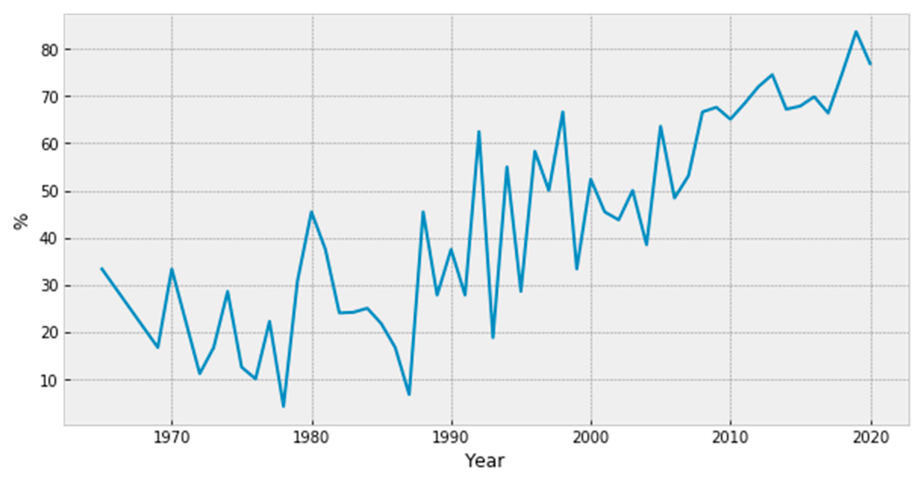Sustainability 12 09389 g005