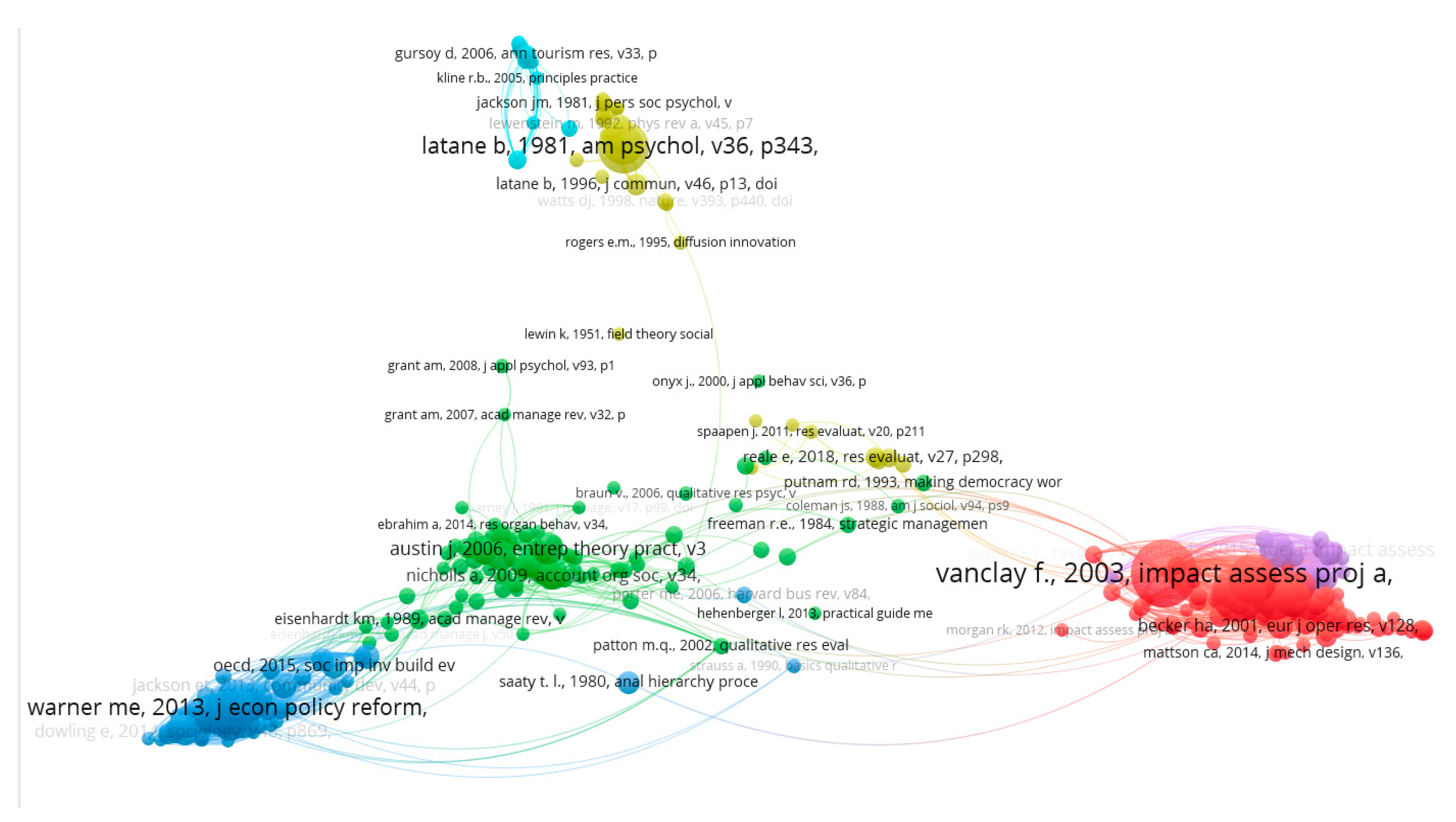 Sustainability 12 09389 g007