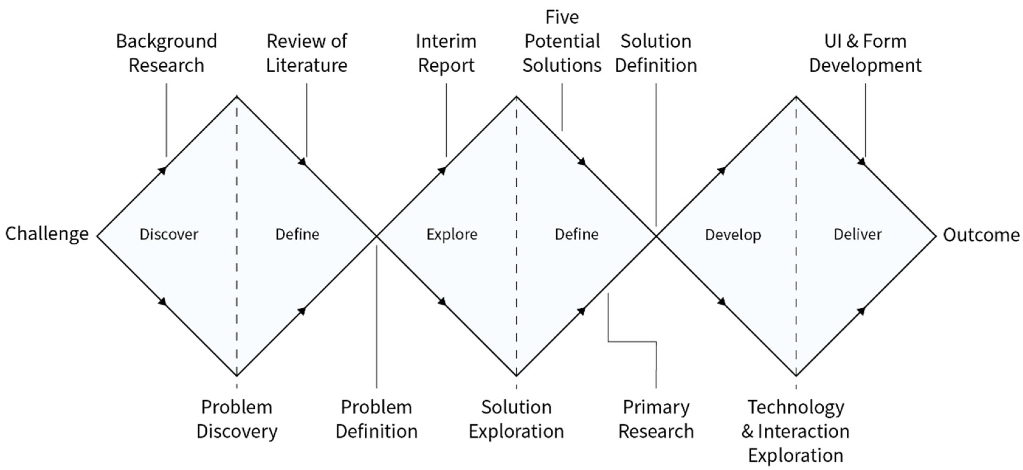 Sustainability 12 09391 g001