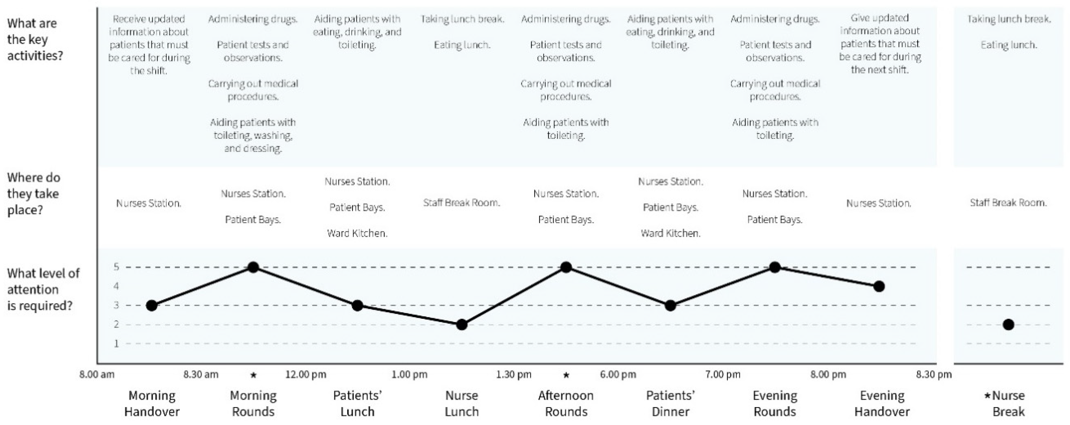 Sustainability 12 09391 g005