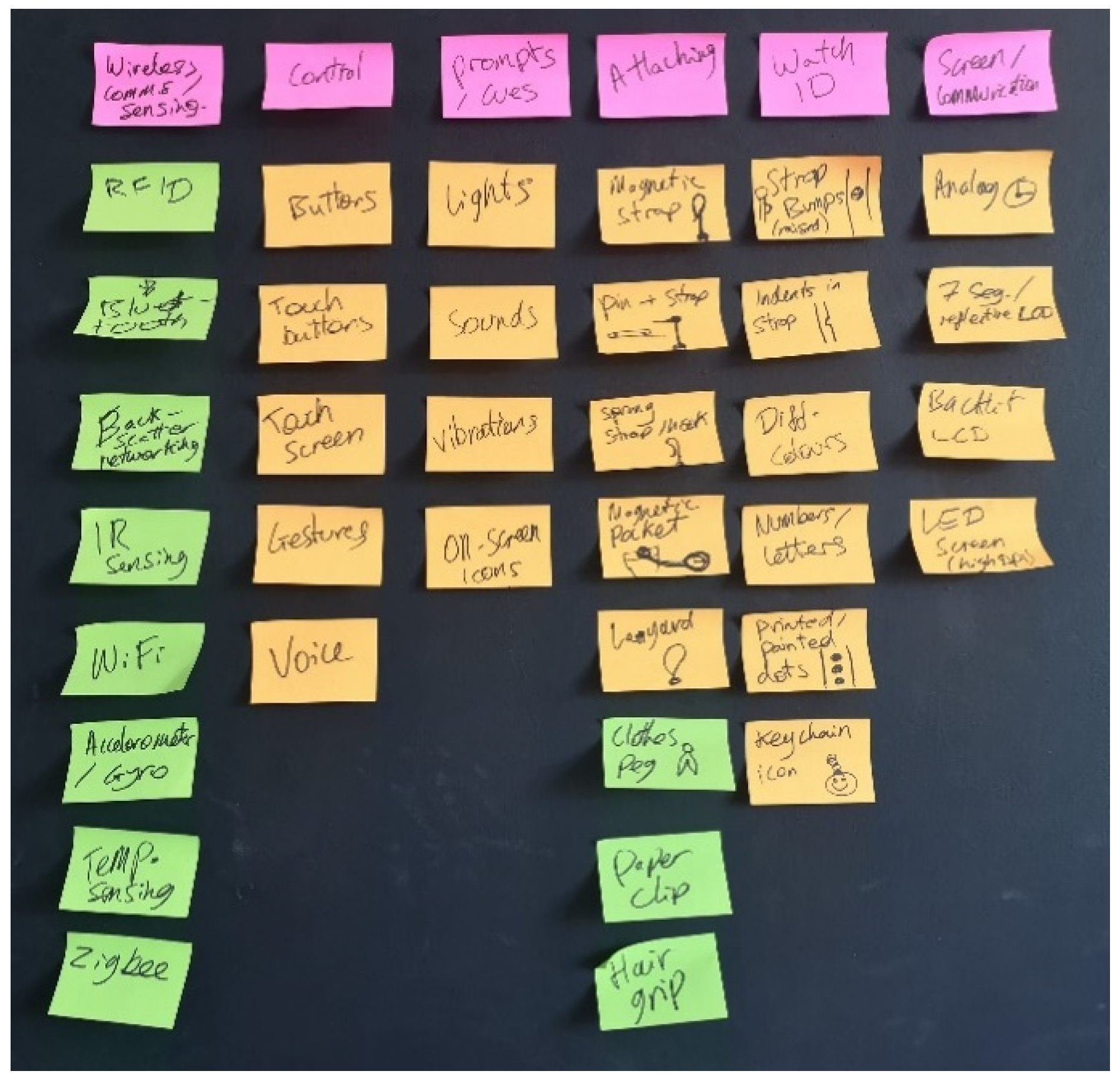 Sustainability 12 09391 g007