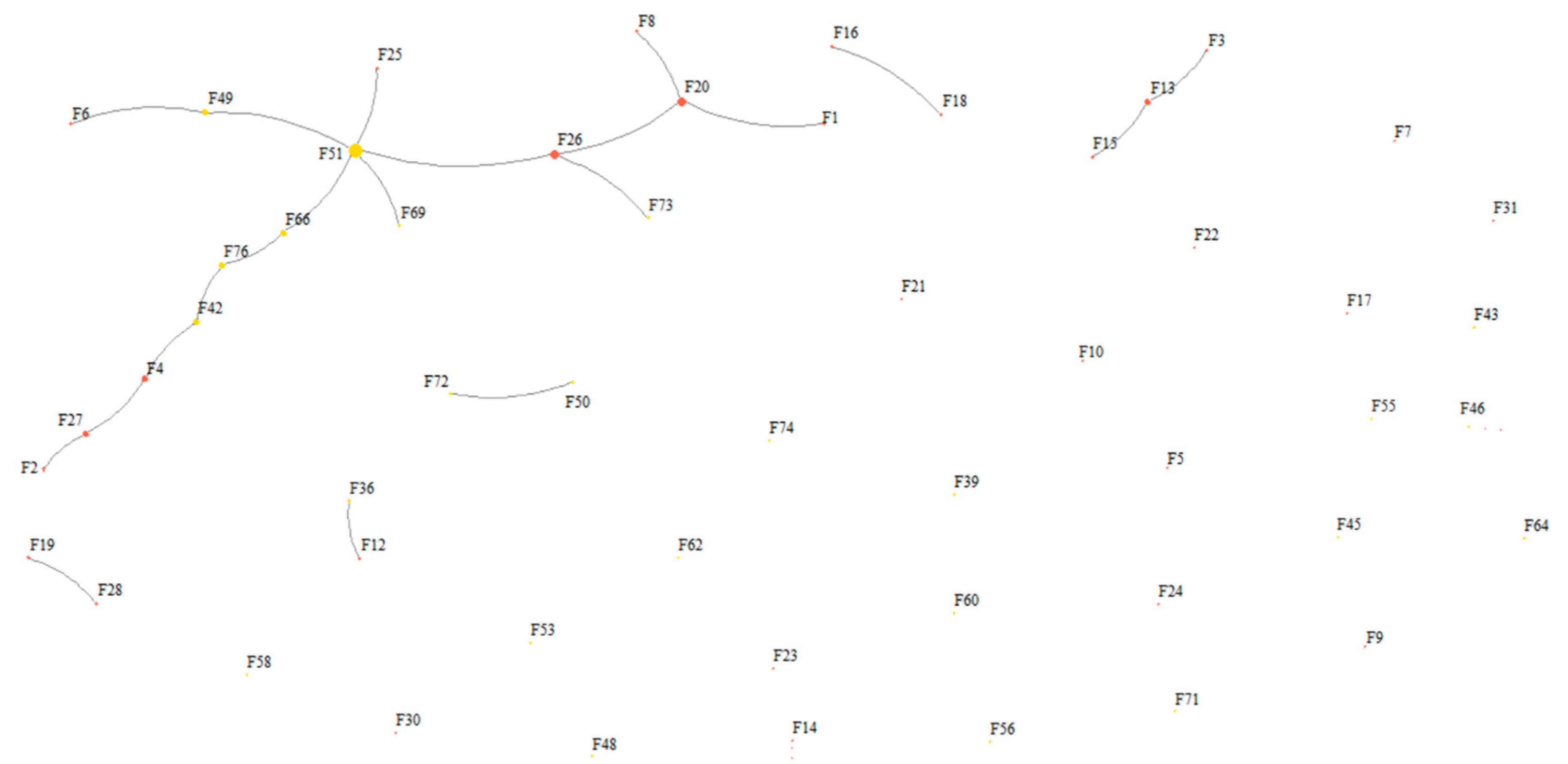 Sustainability 12 09392 g003