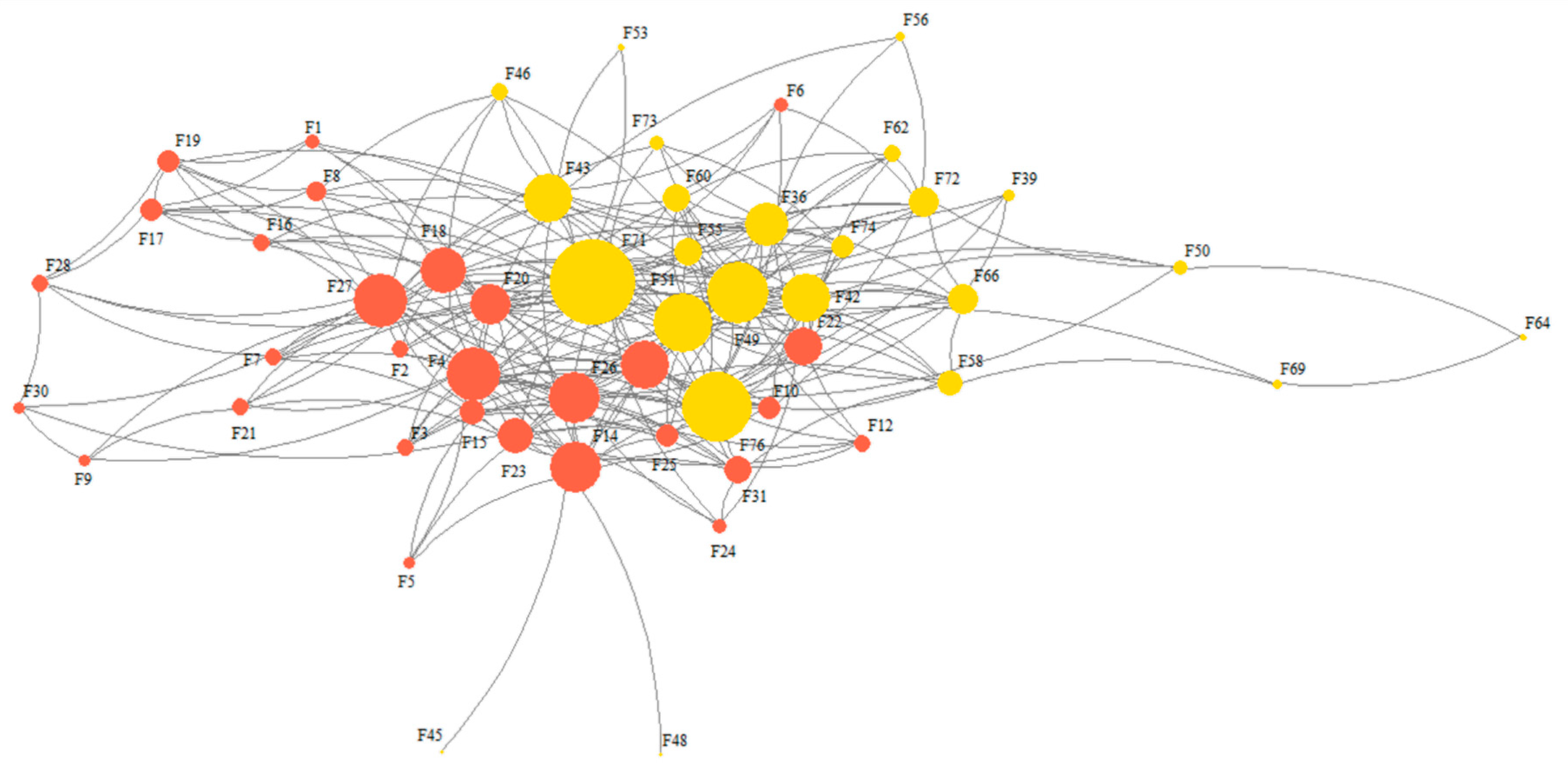 Sustainability 12 09392 g004