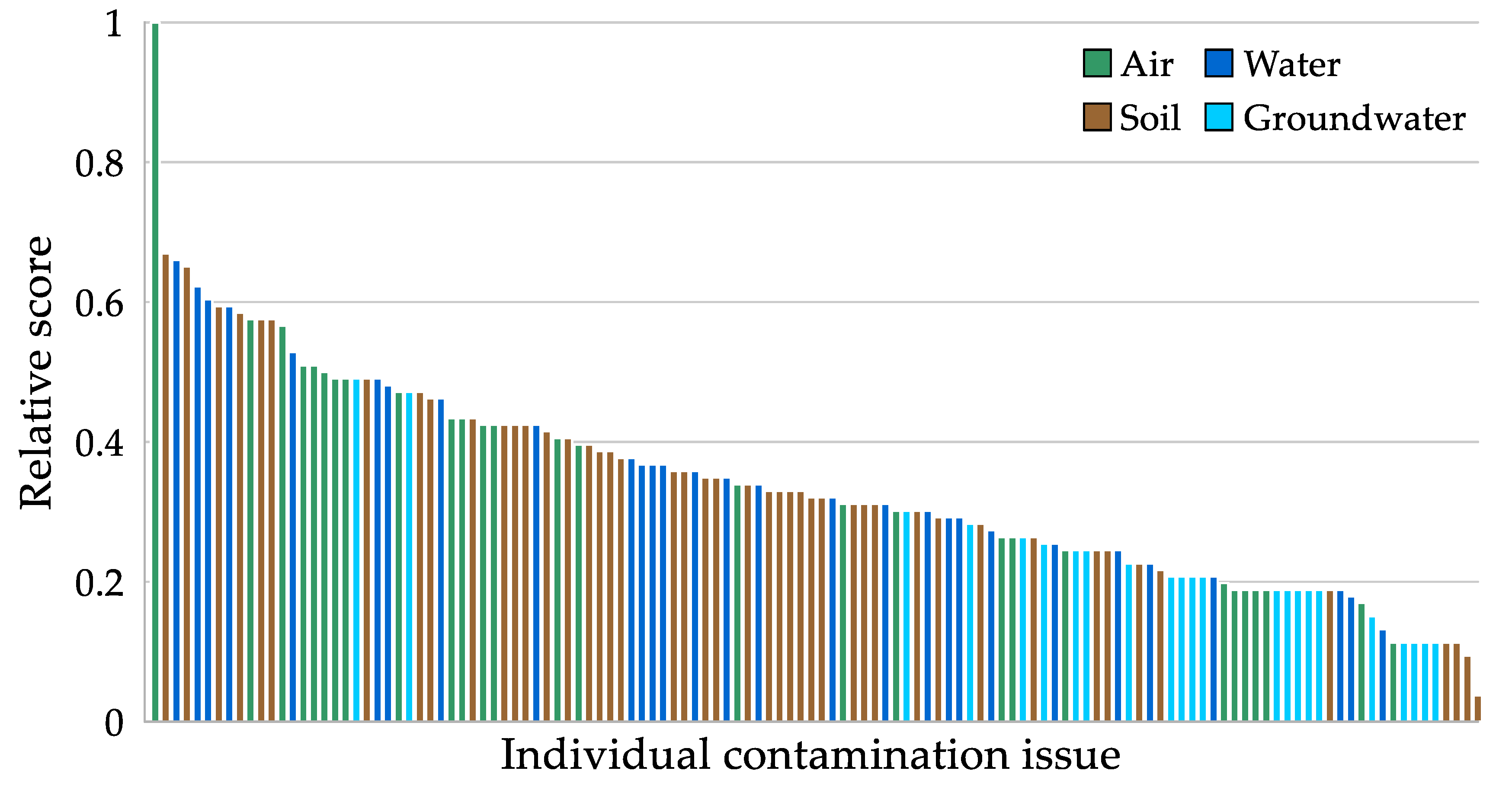 Sustainability 12 09393 g001