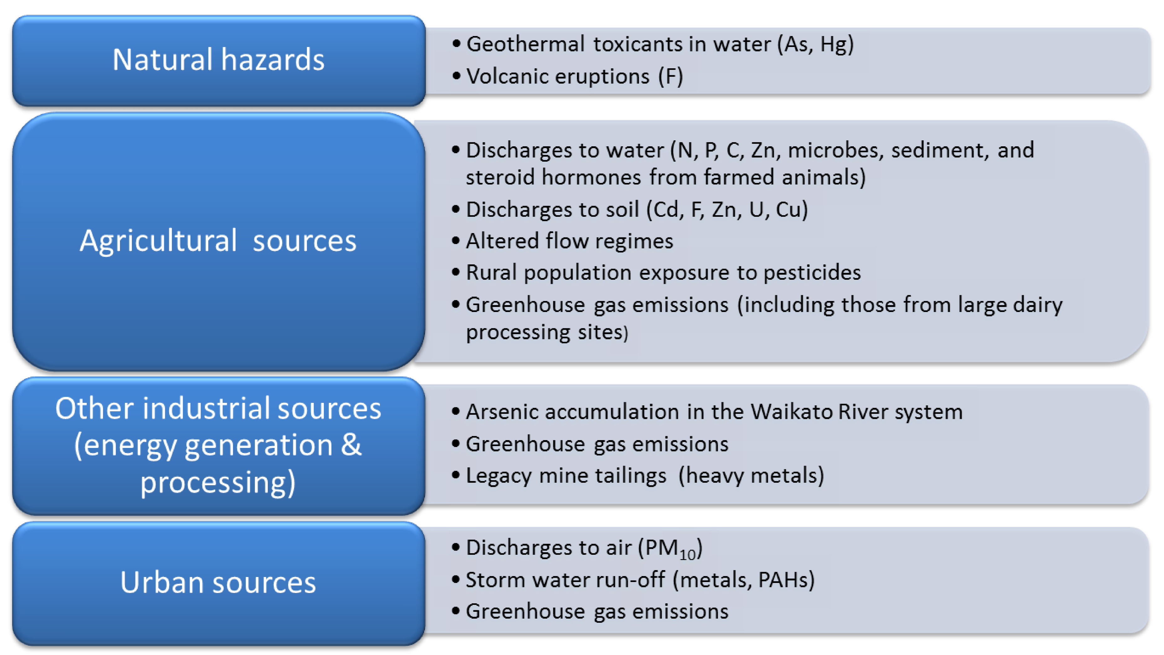 Sustainability 12 09393 g002