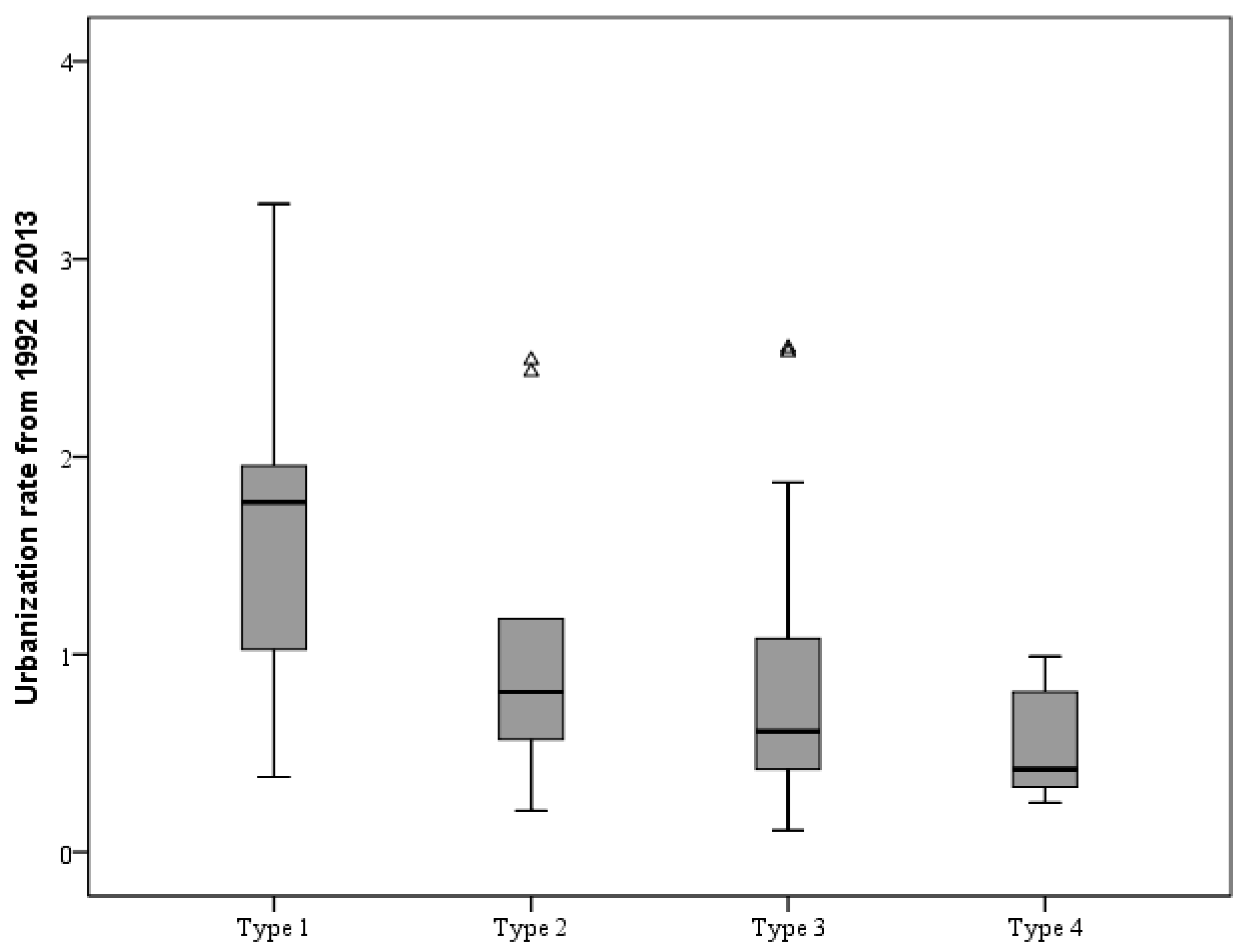 Sustainability 12 09403 g005