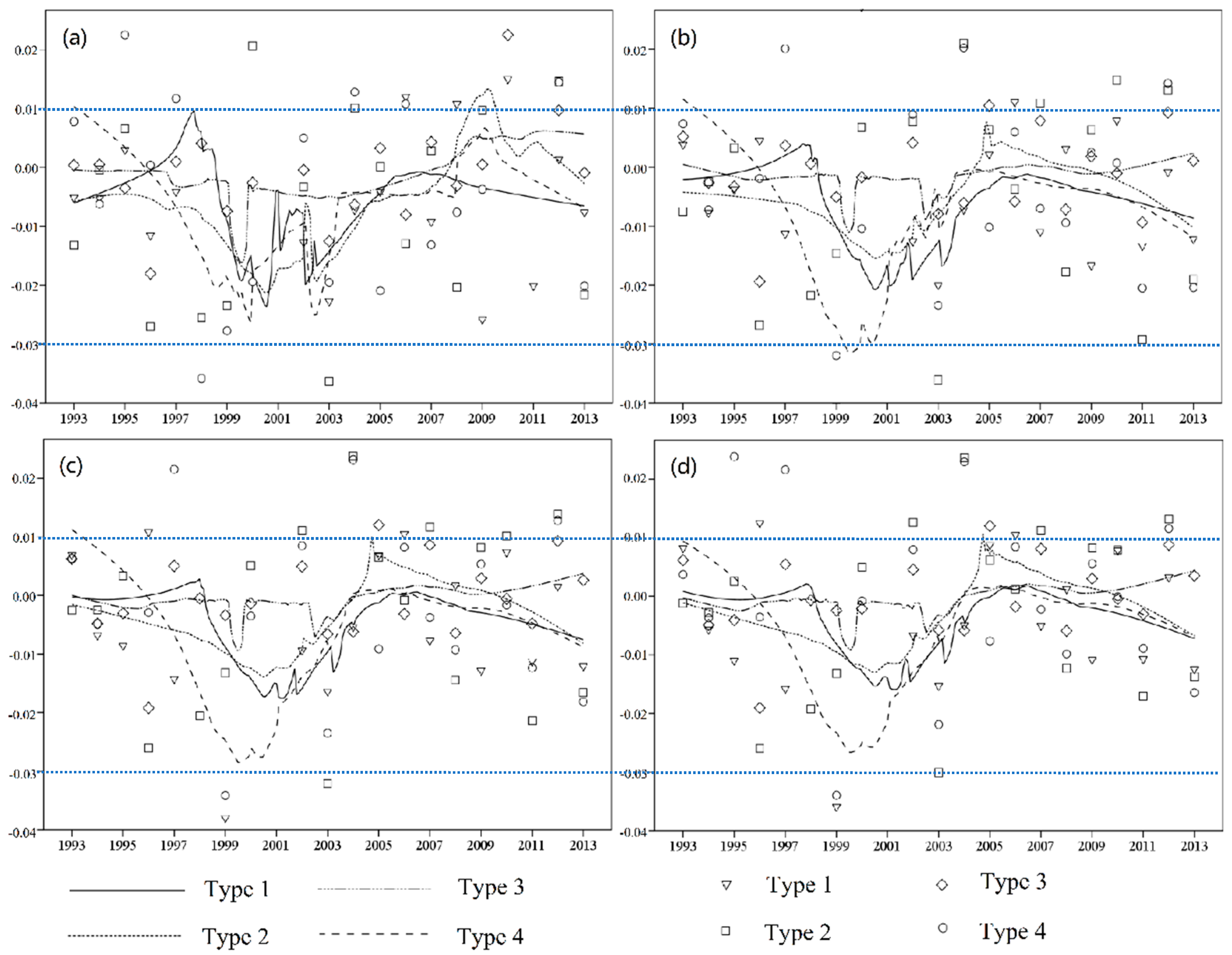 Sustainability 12 09403 g006