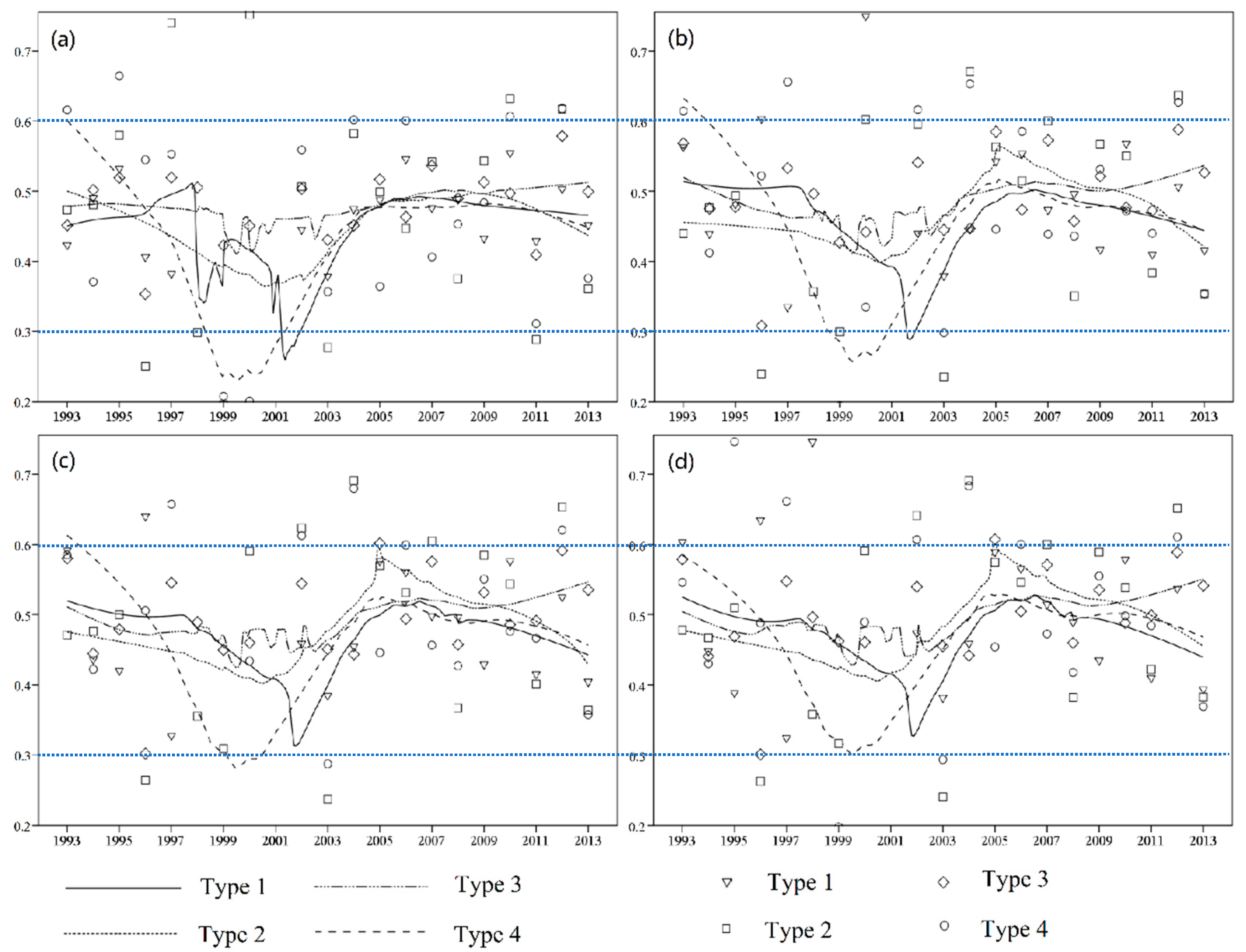 Sustainability 12 09403 g007