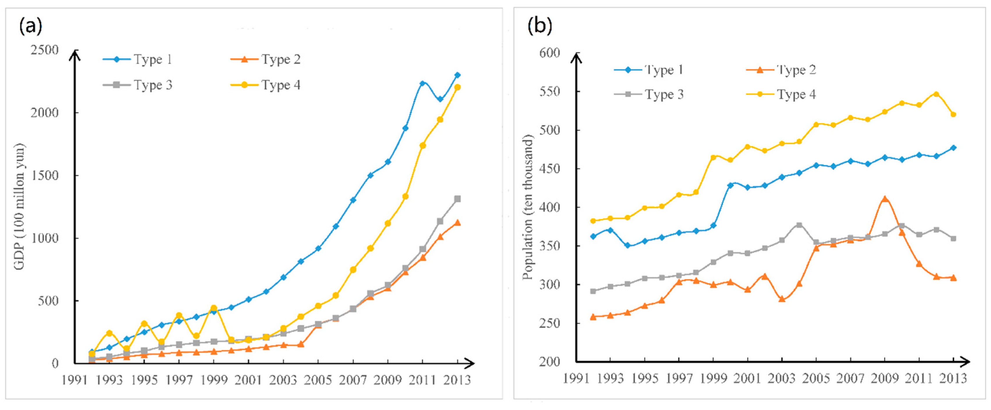 Sustainability 12 09403 g008