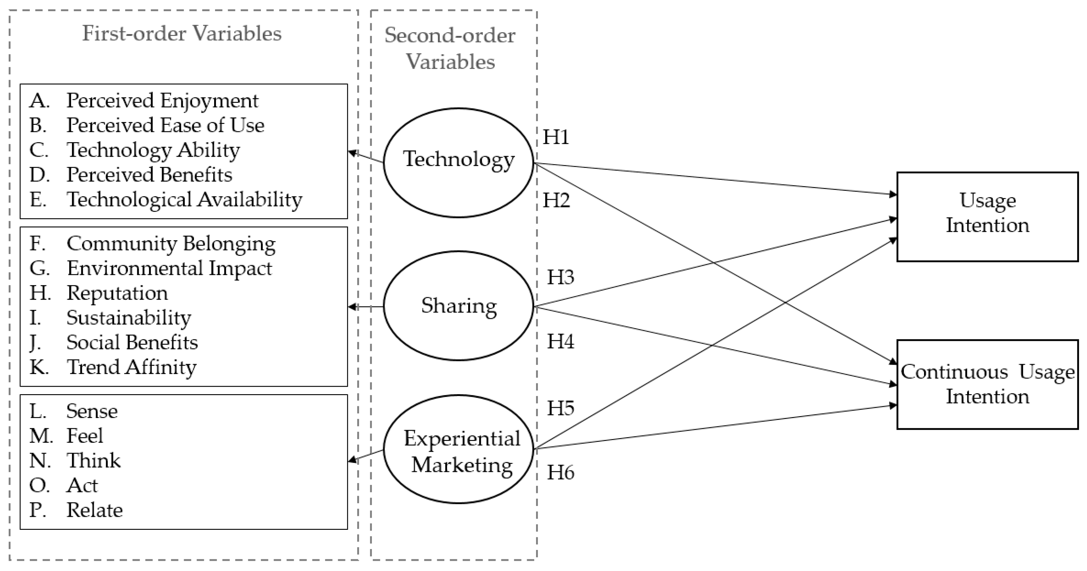 Sustainability 12 09412 g001 Sustainability 12 09412 g001