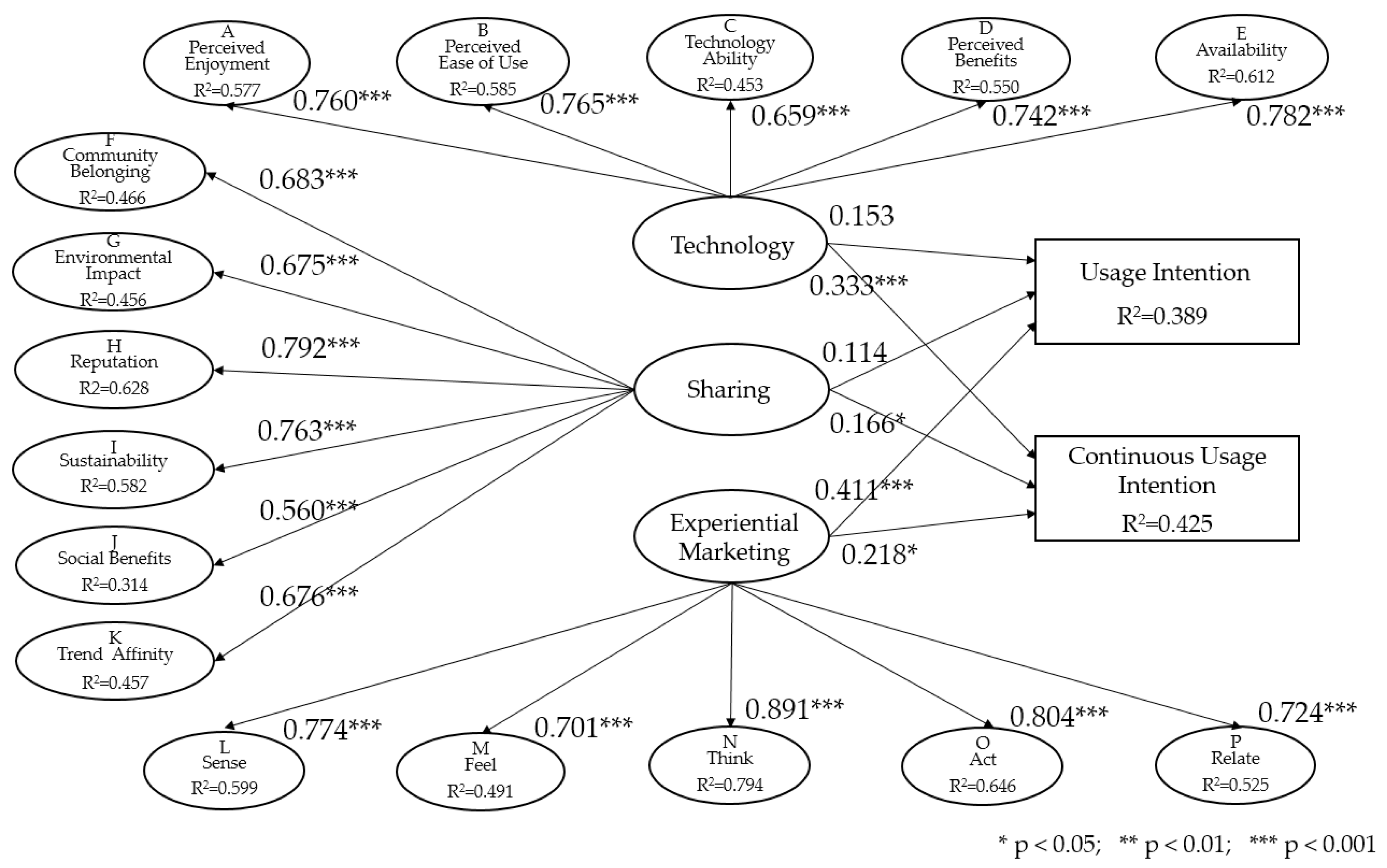 Sustainability 12 09412 g002 Sustainability 12 09412 g002
