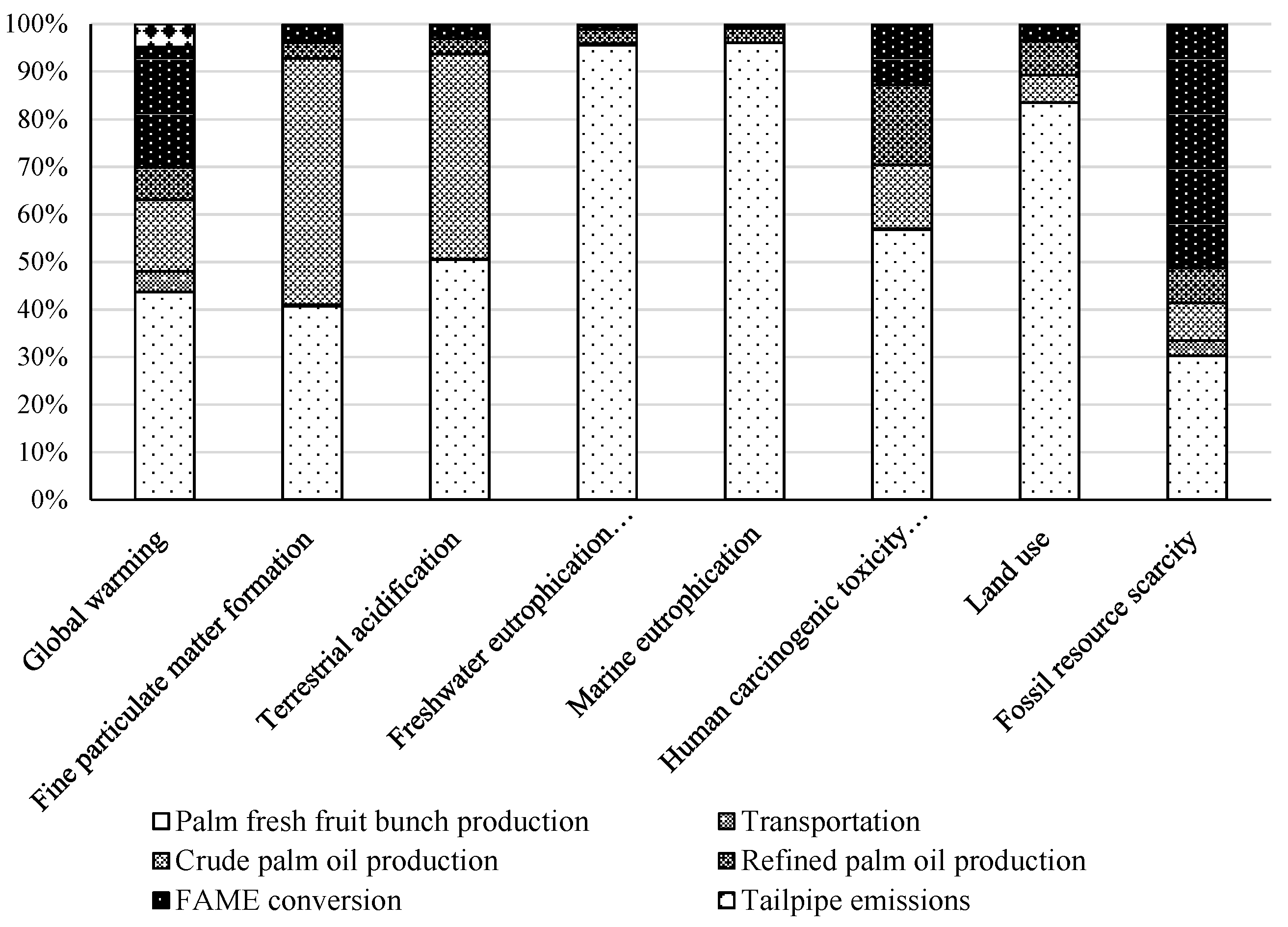 Sustainability 12 09415 g002