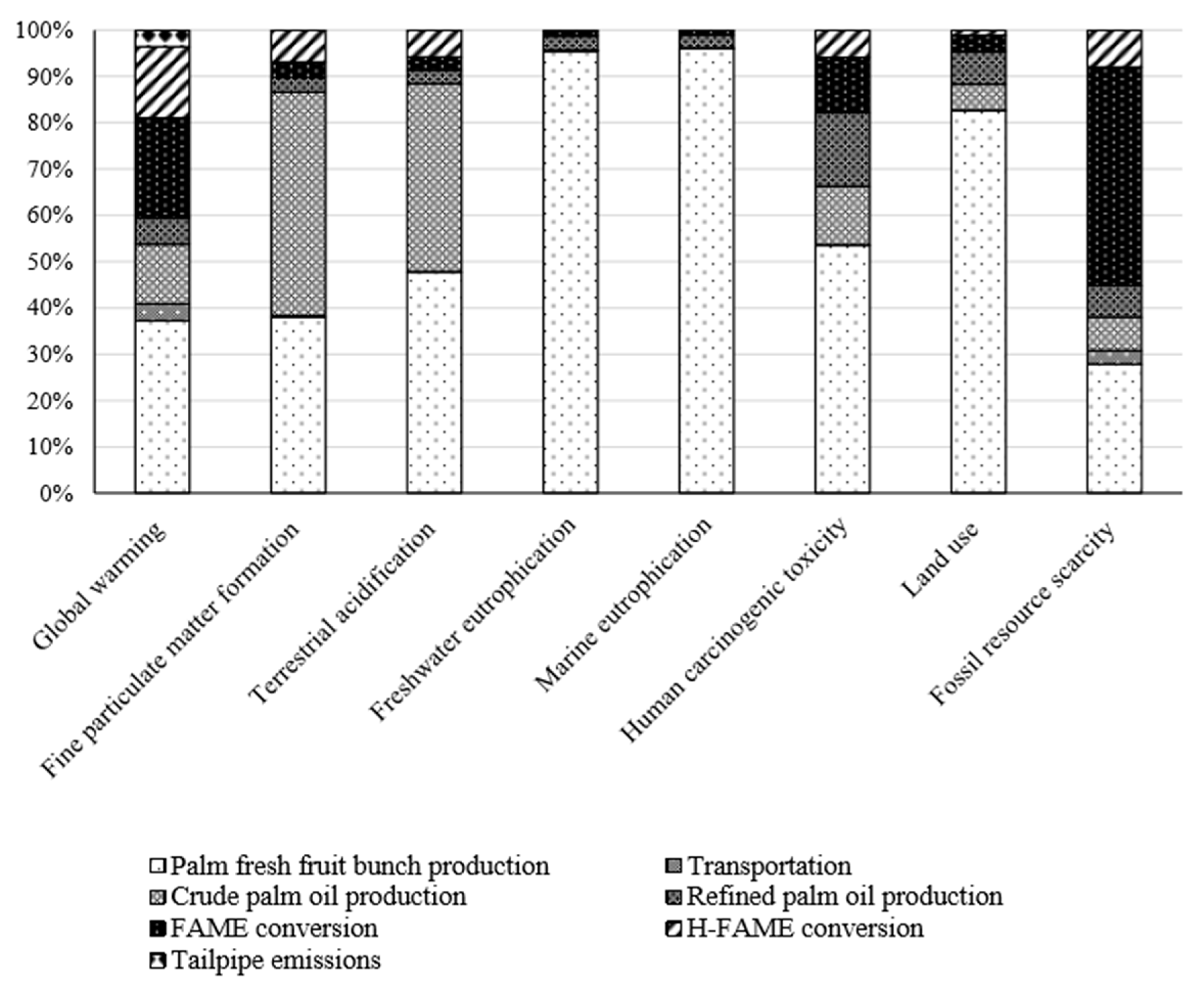 Sustainability 12 09415 g003