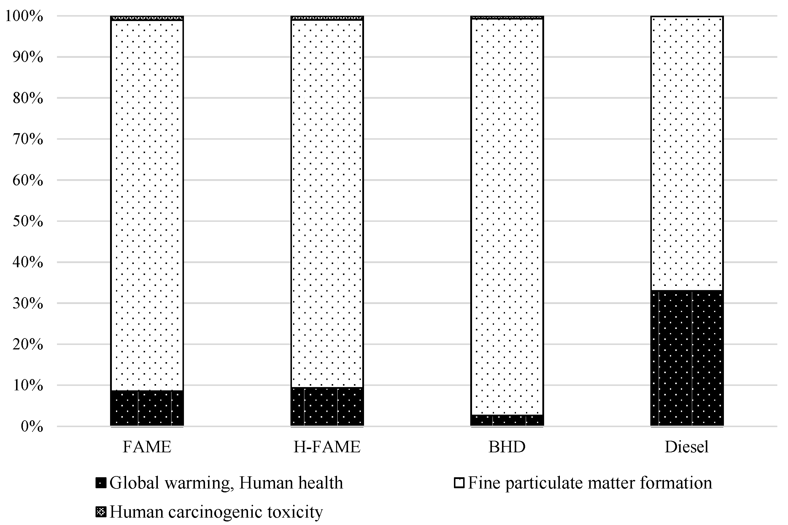 Sustainability 12 09415 g006