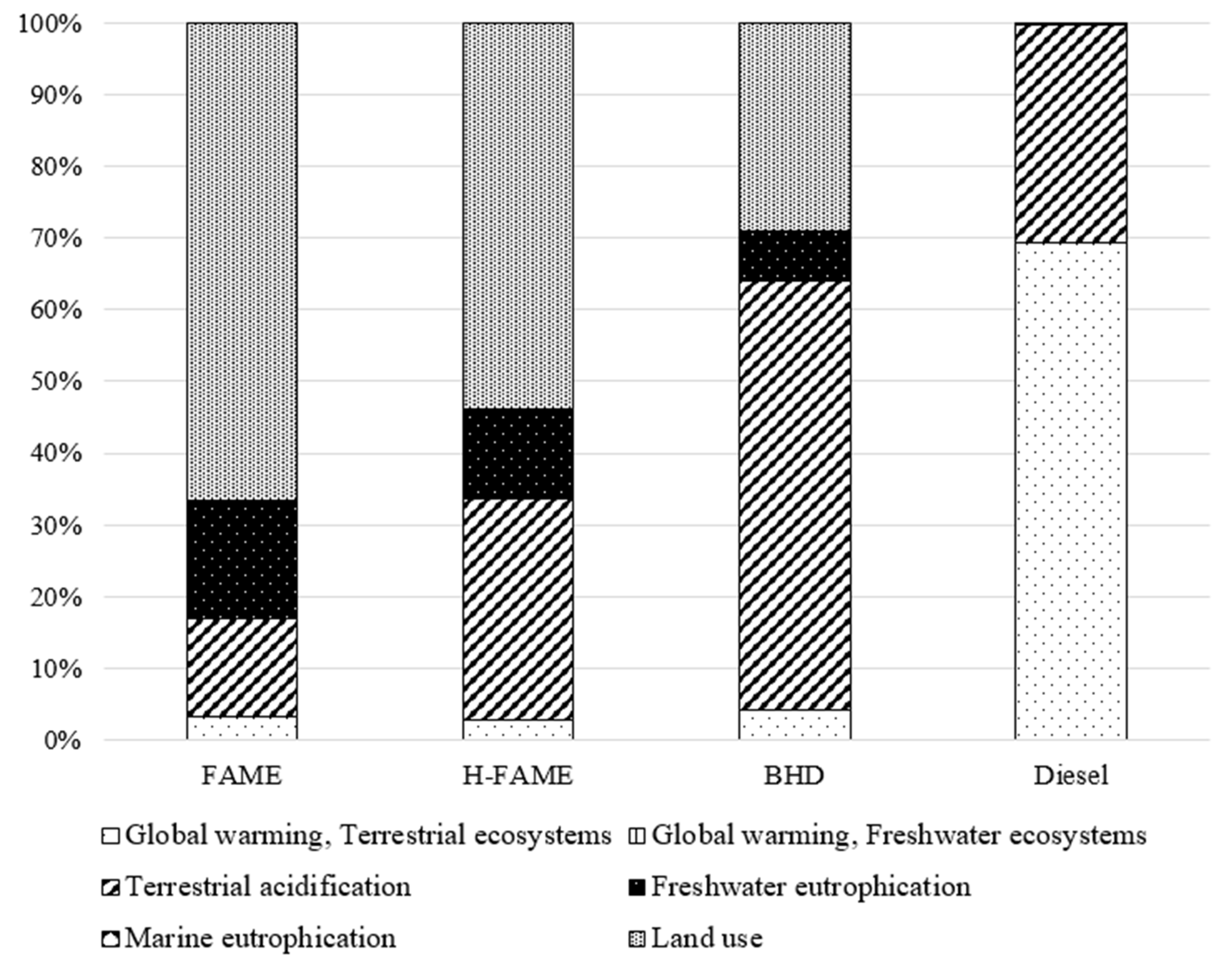 Sustainability 12 09415 g007