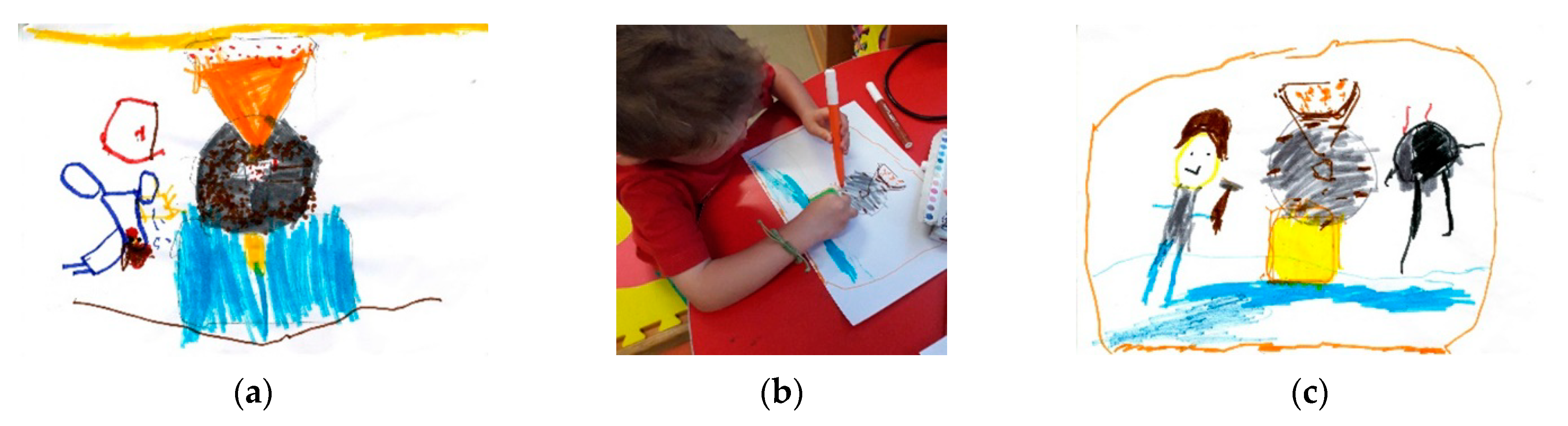 Sustainability 12 09416 g005