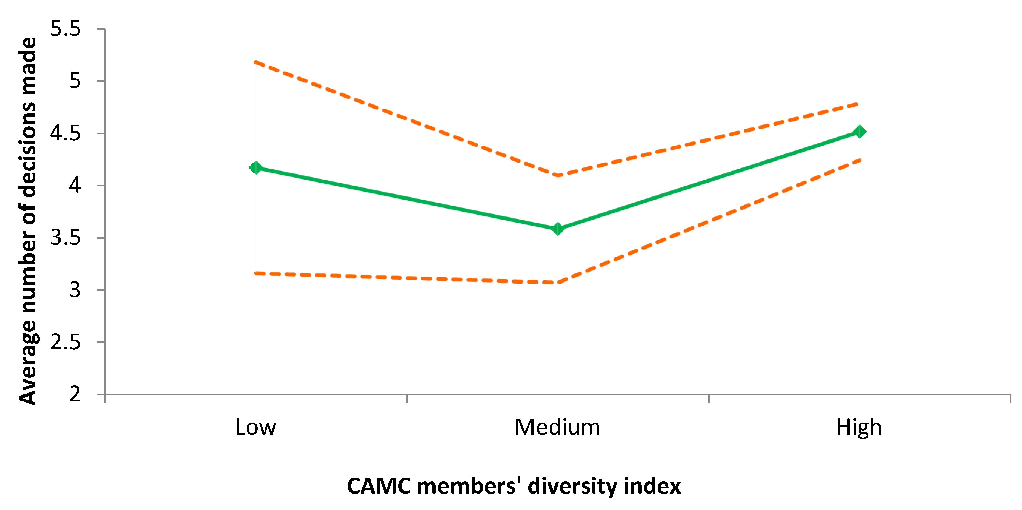 Sustainability 12 09420 g004