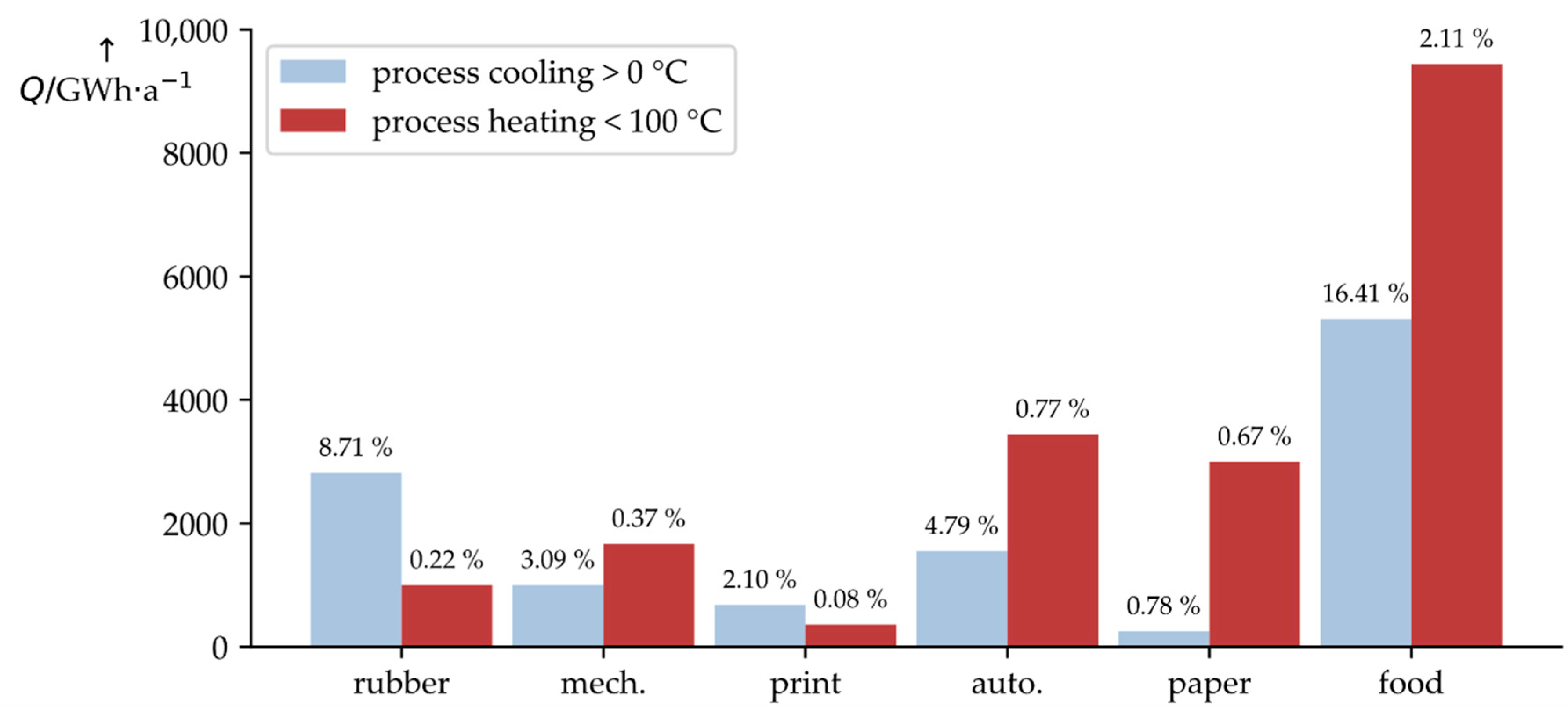 Sustainability 12 09421 g001