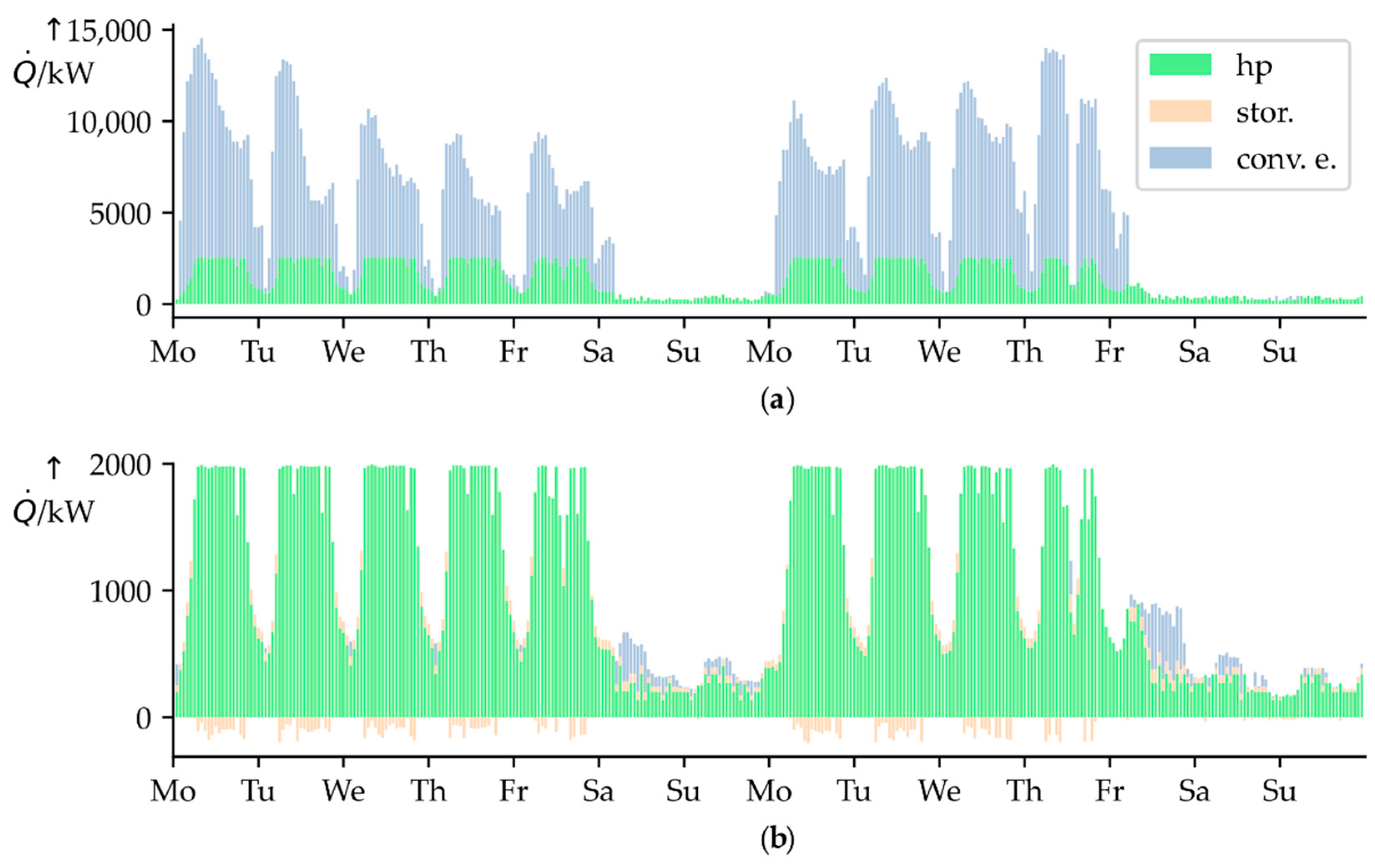 Sustainability 12 09421 g006