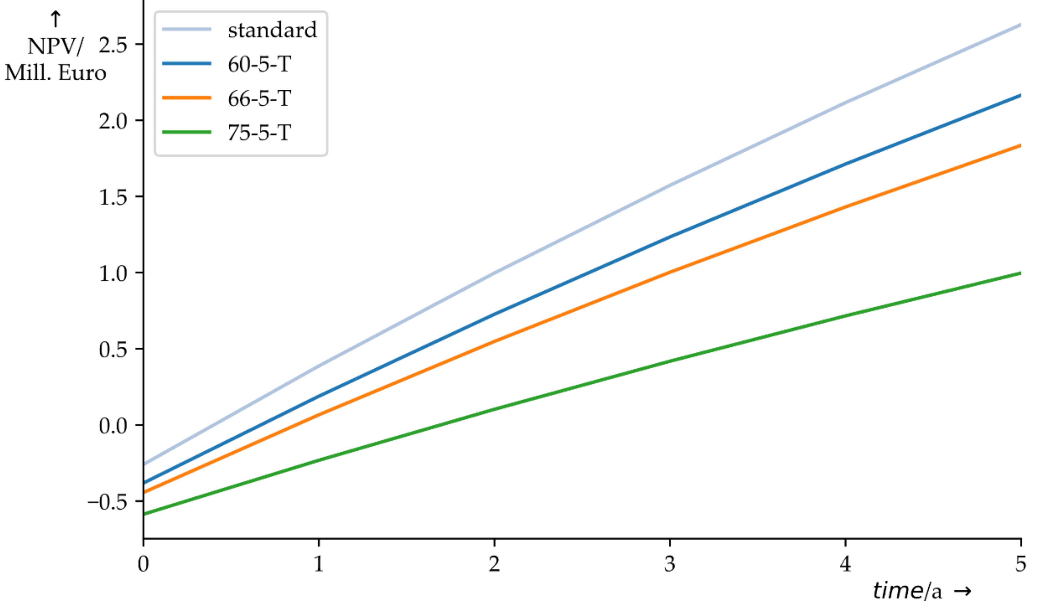 Sustainability 12 09421 g008