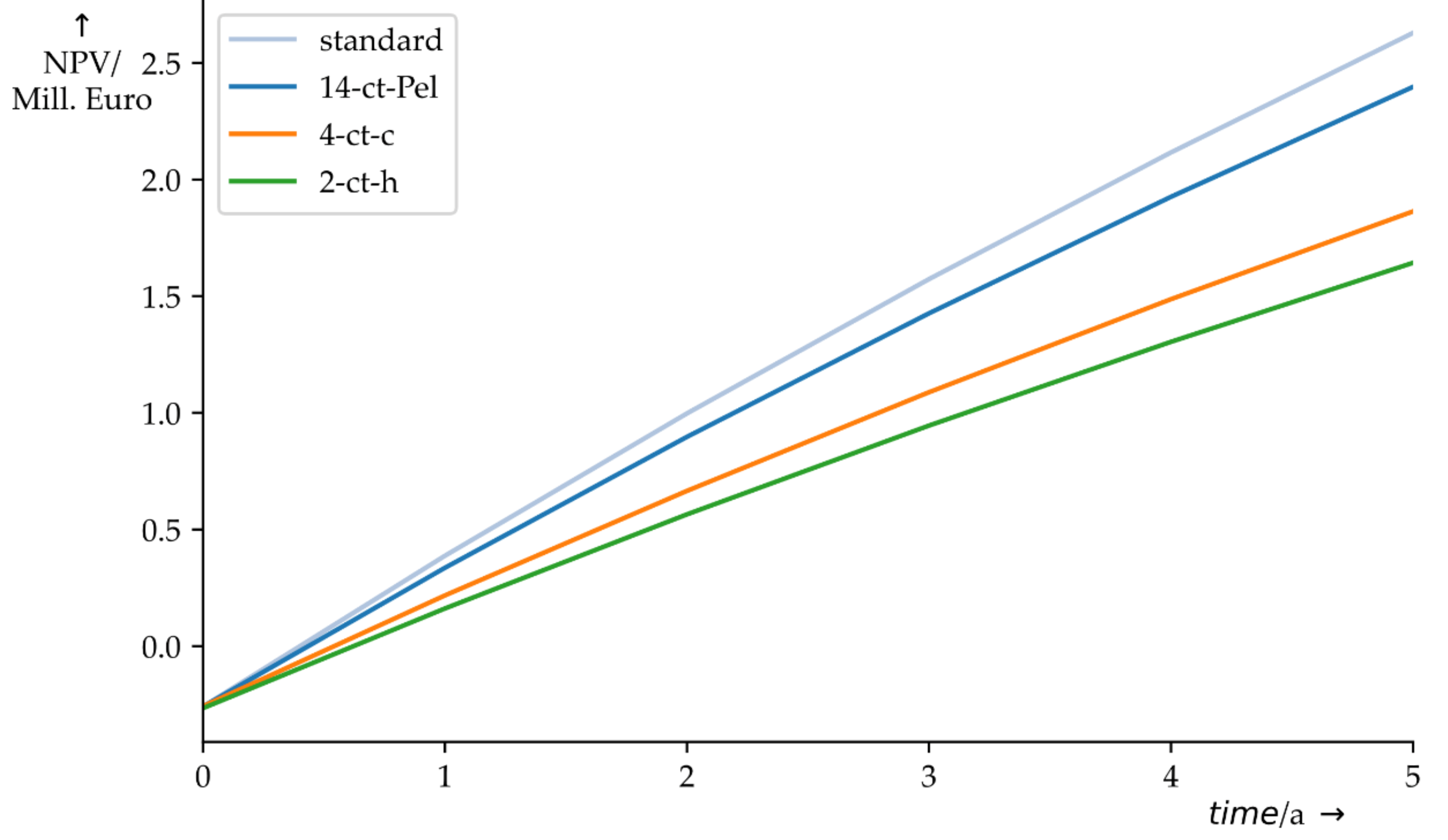 Sustainability 12 09421 g009