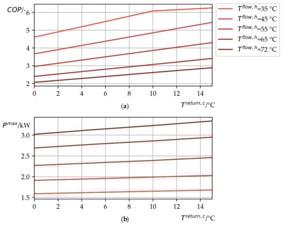 Sustainability 12 09421 g0a1 550