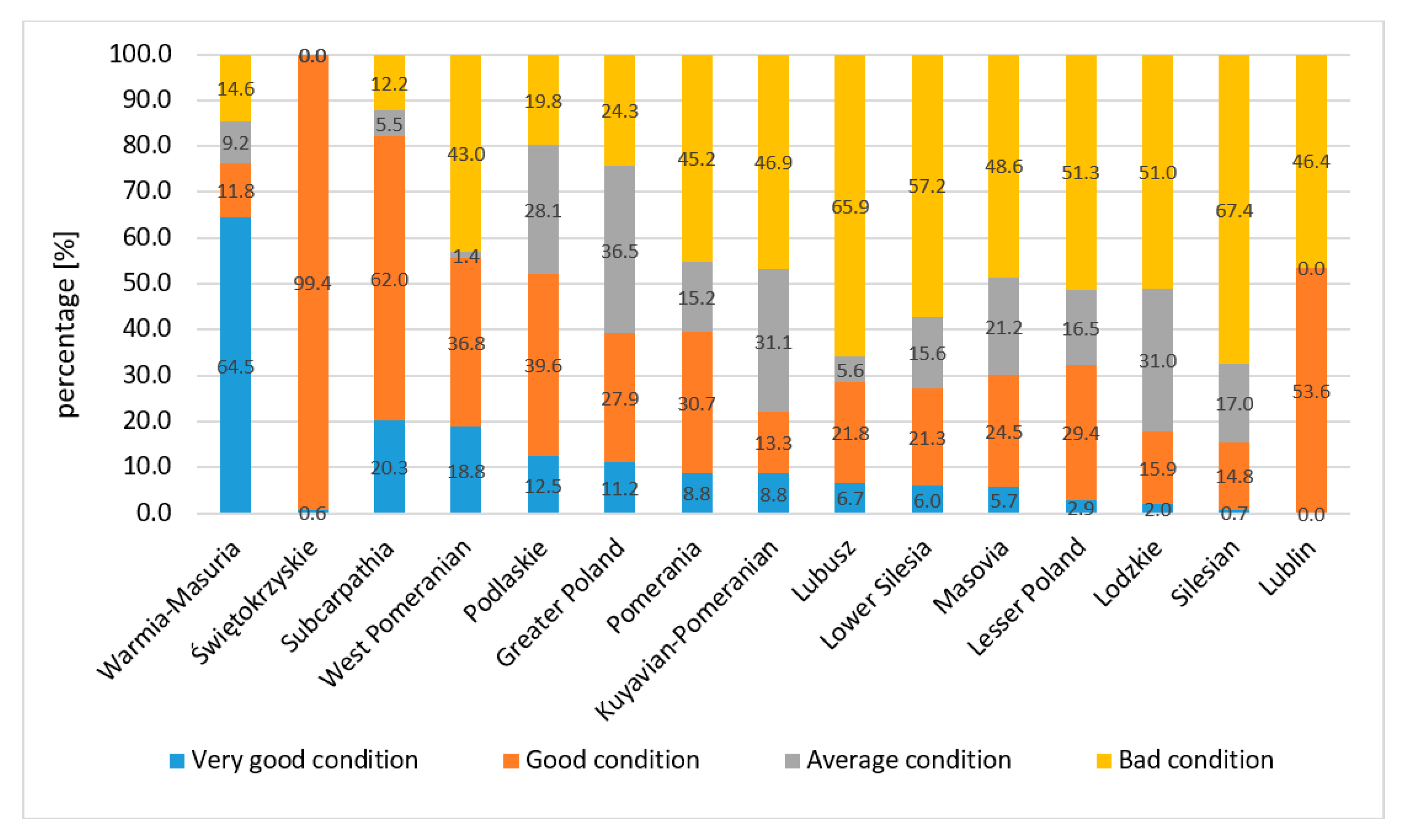 Sustainability 12 09422 g003