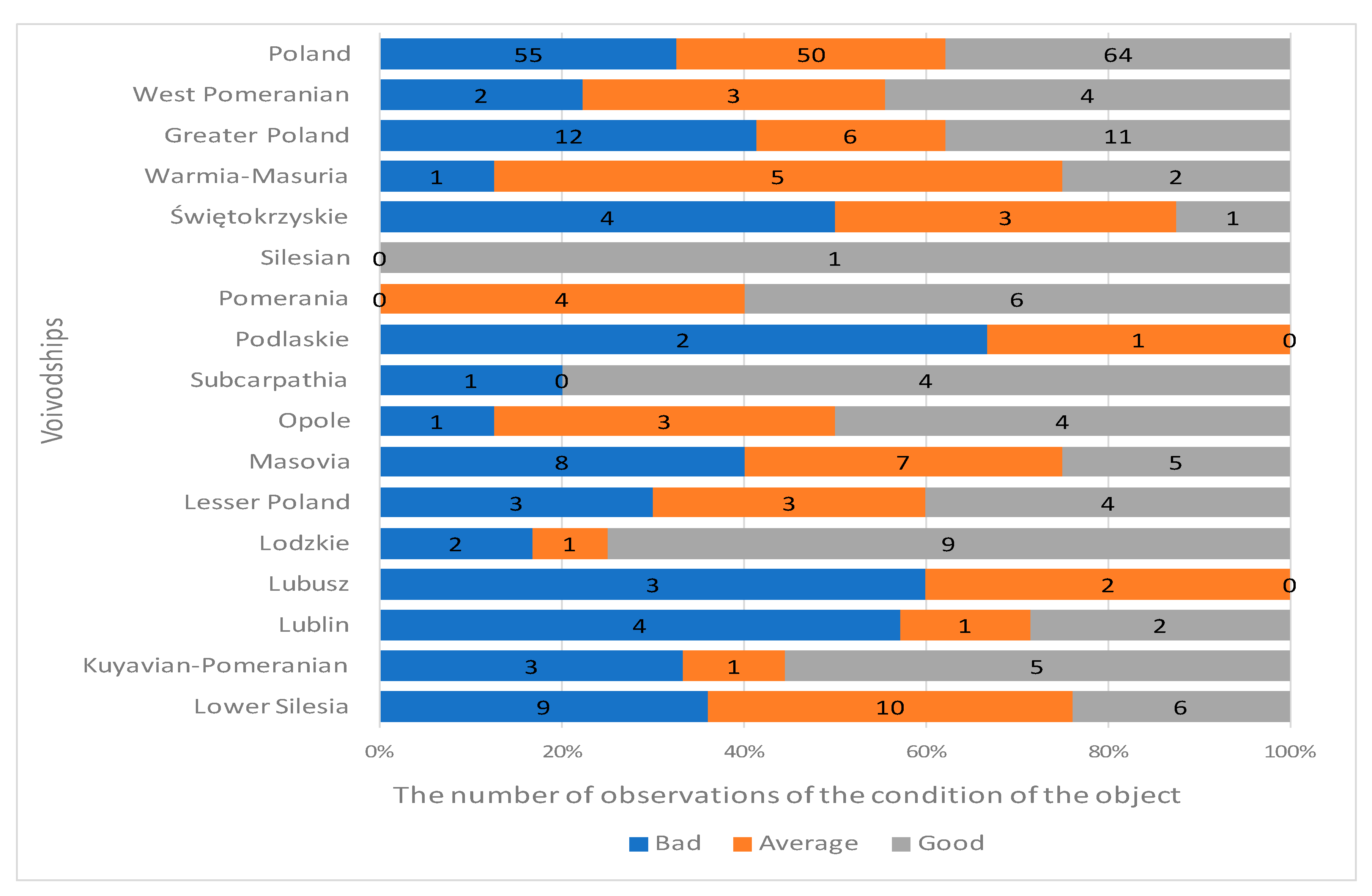 Sustainability 12 09422 g005