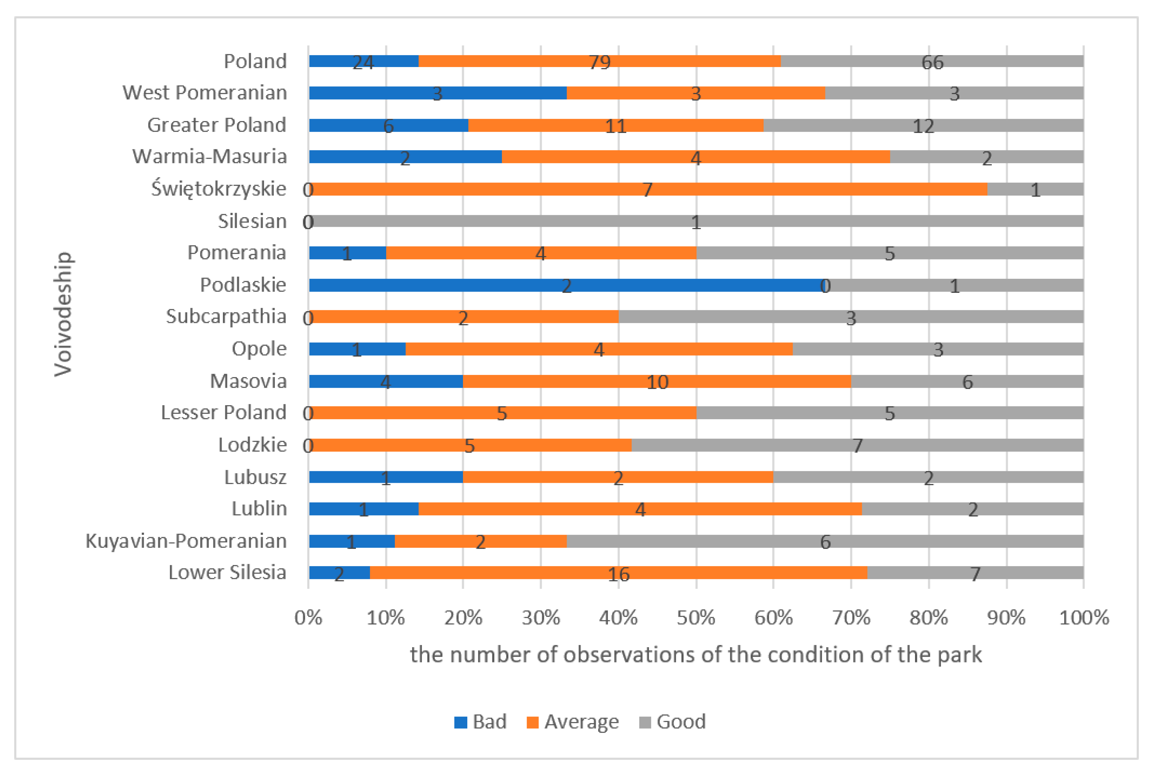 Sustainability 12 09422 g006