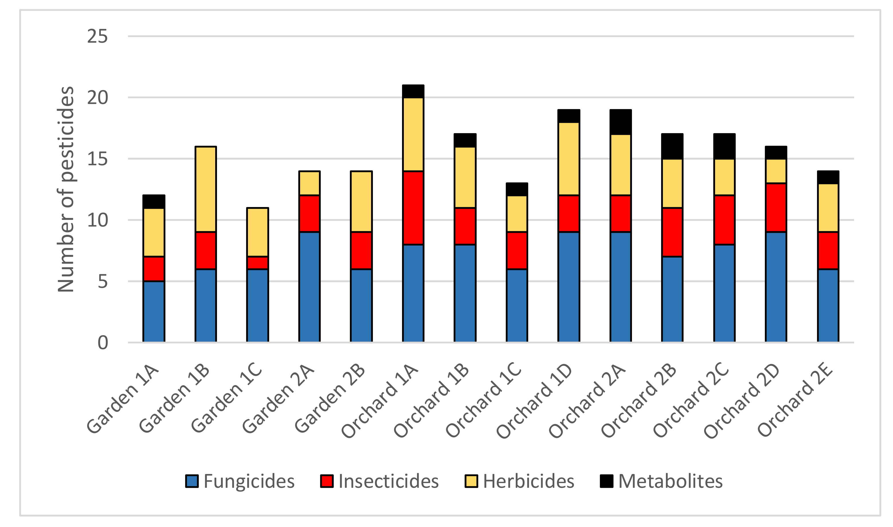 Sustainability 12 09427 g002