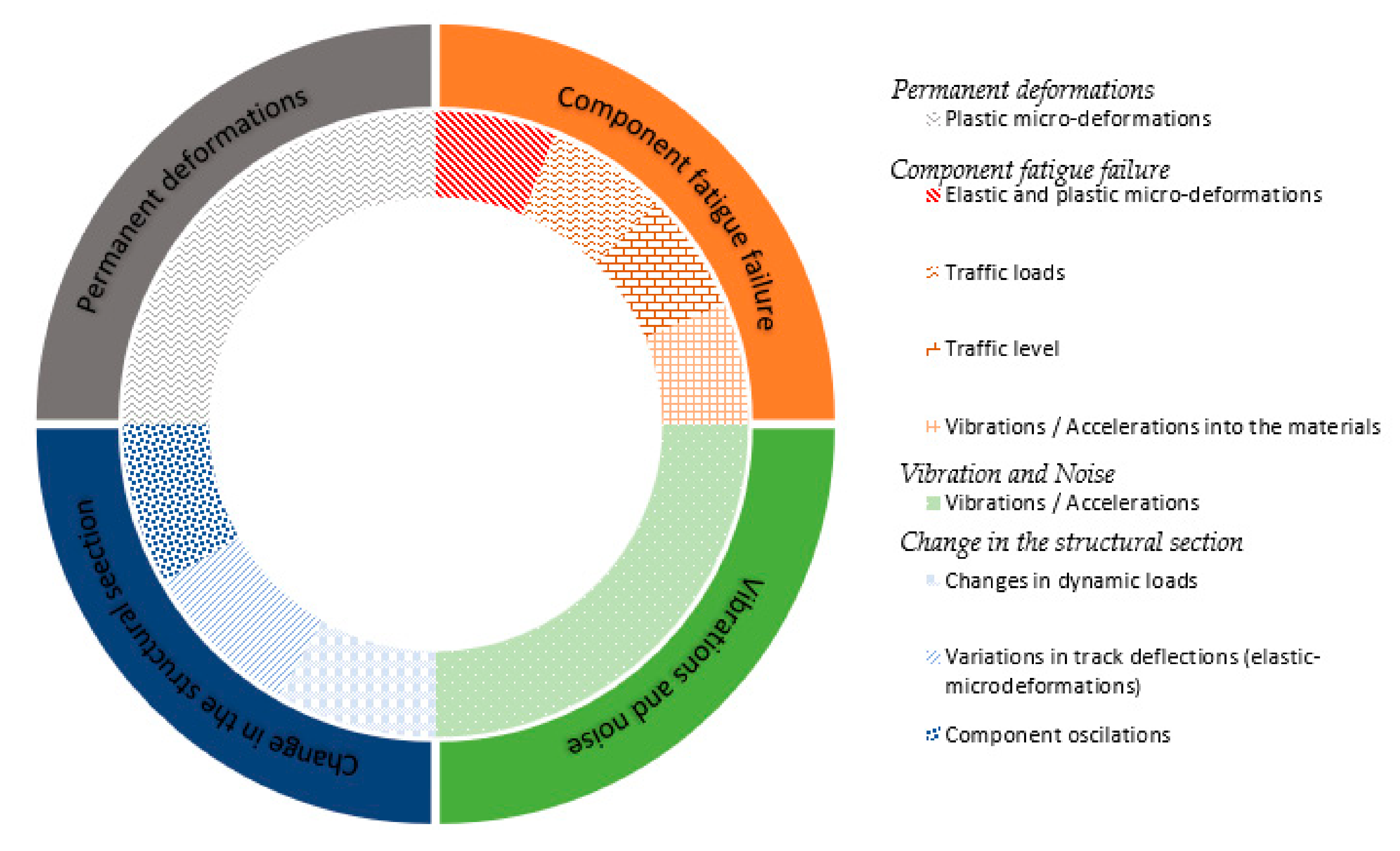 Sustainability 12 09428 g013
