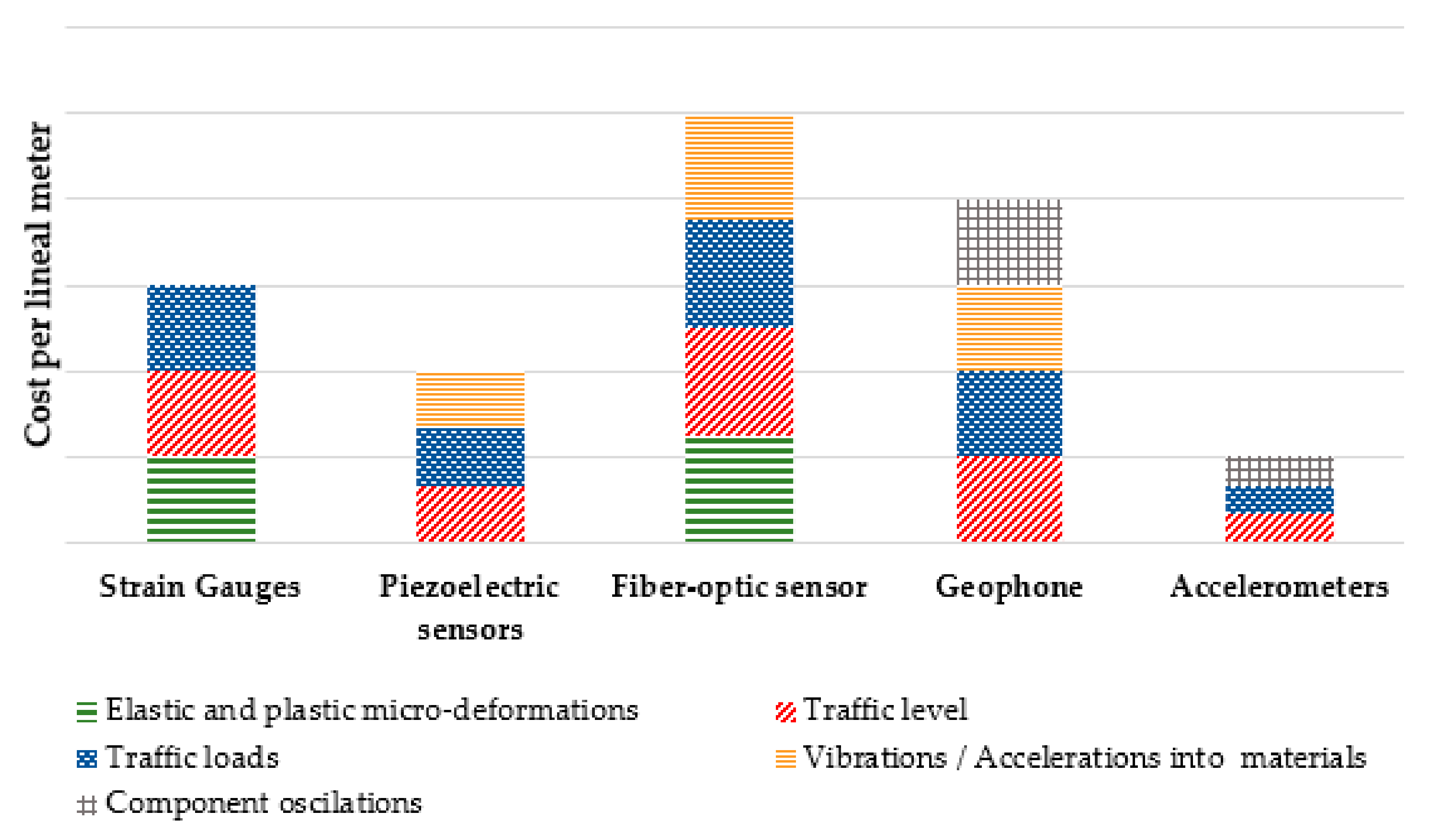Sustainability 12 09428 g015
