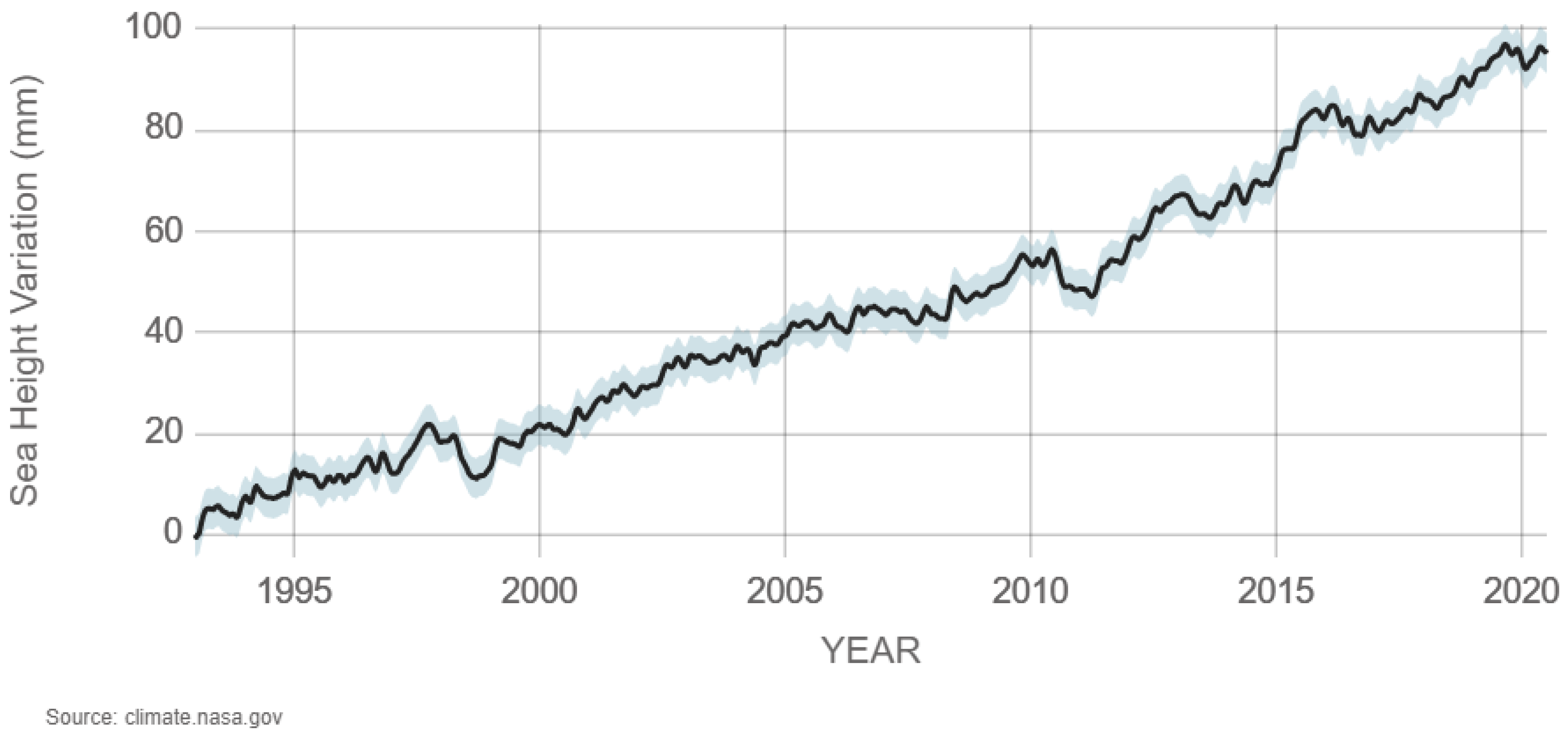 Sustainability 12 09429 g001