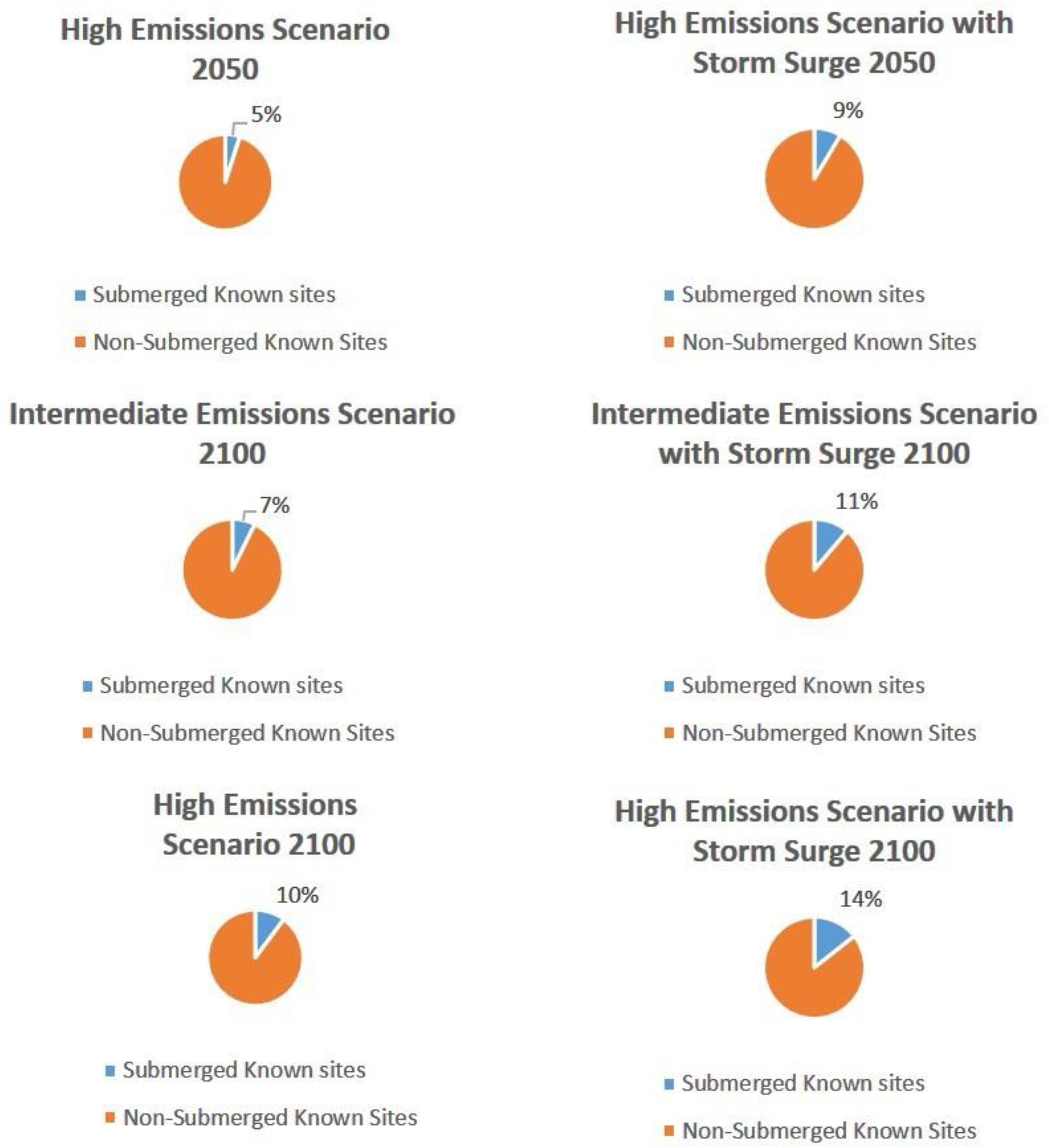 Sustainability 12 09429 g005