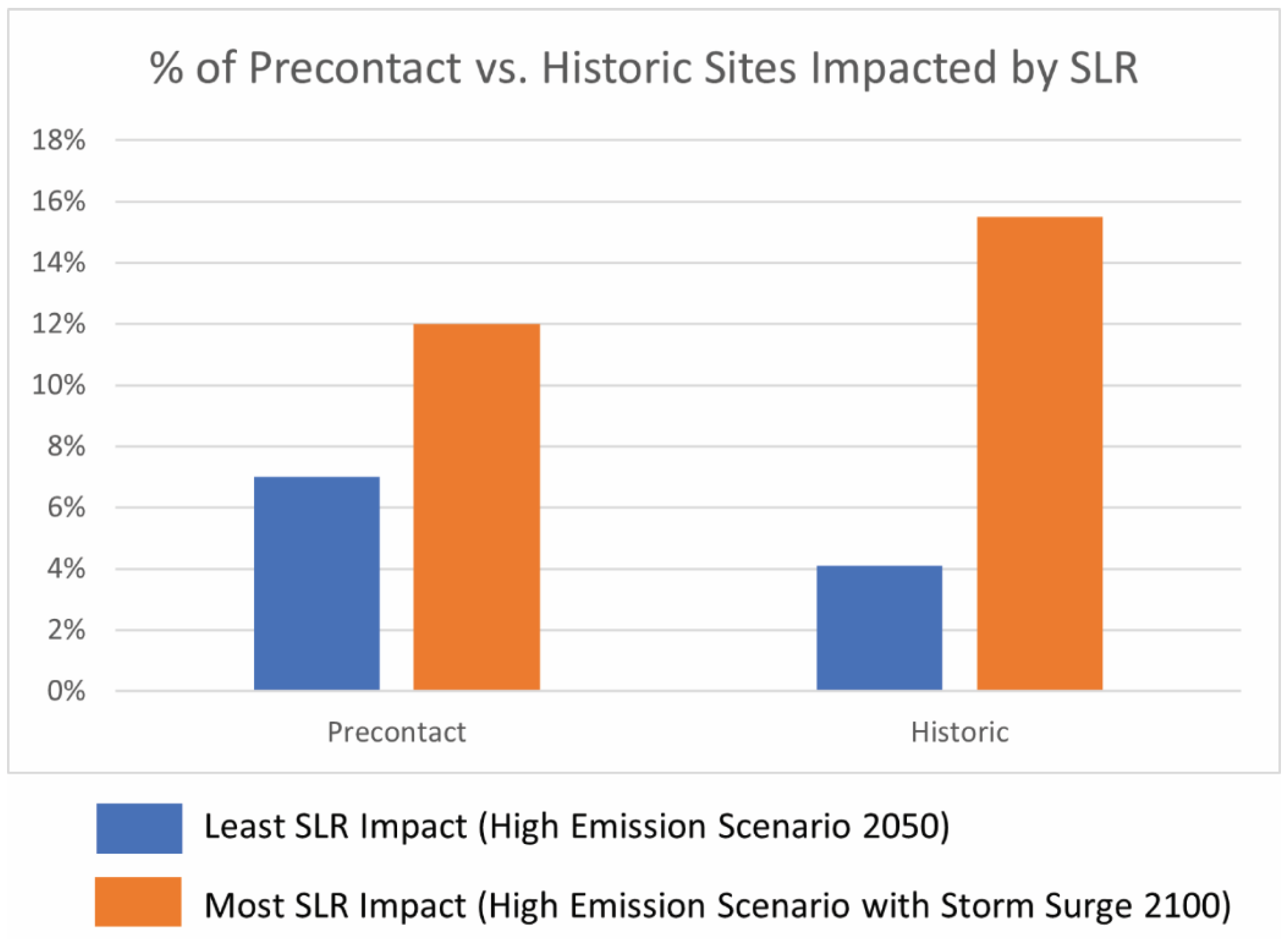 Sustainability 12 09429 g006