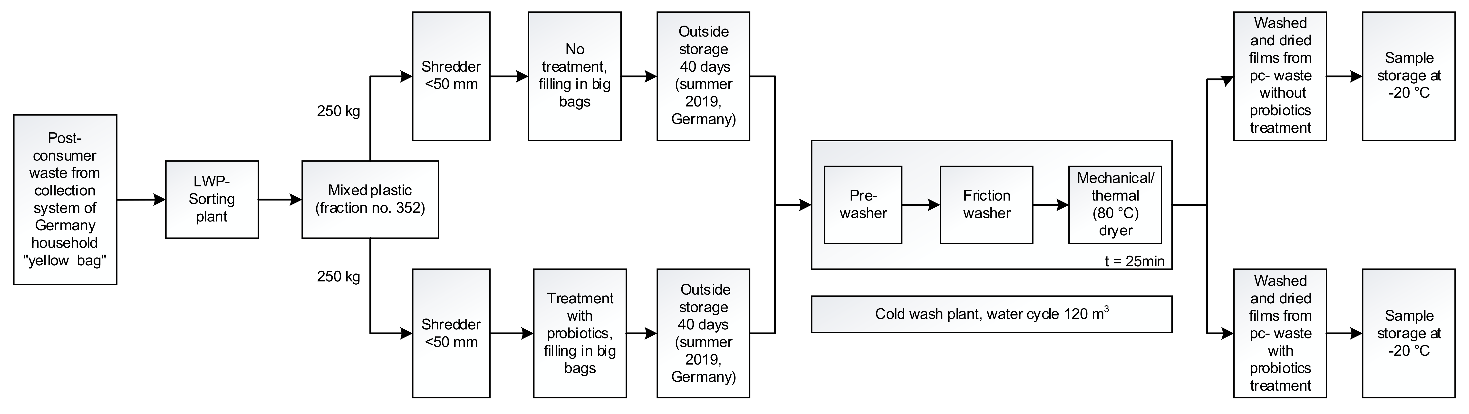 Sustainability 12 09432 g001