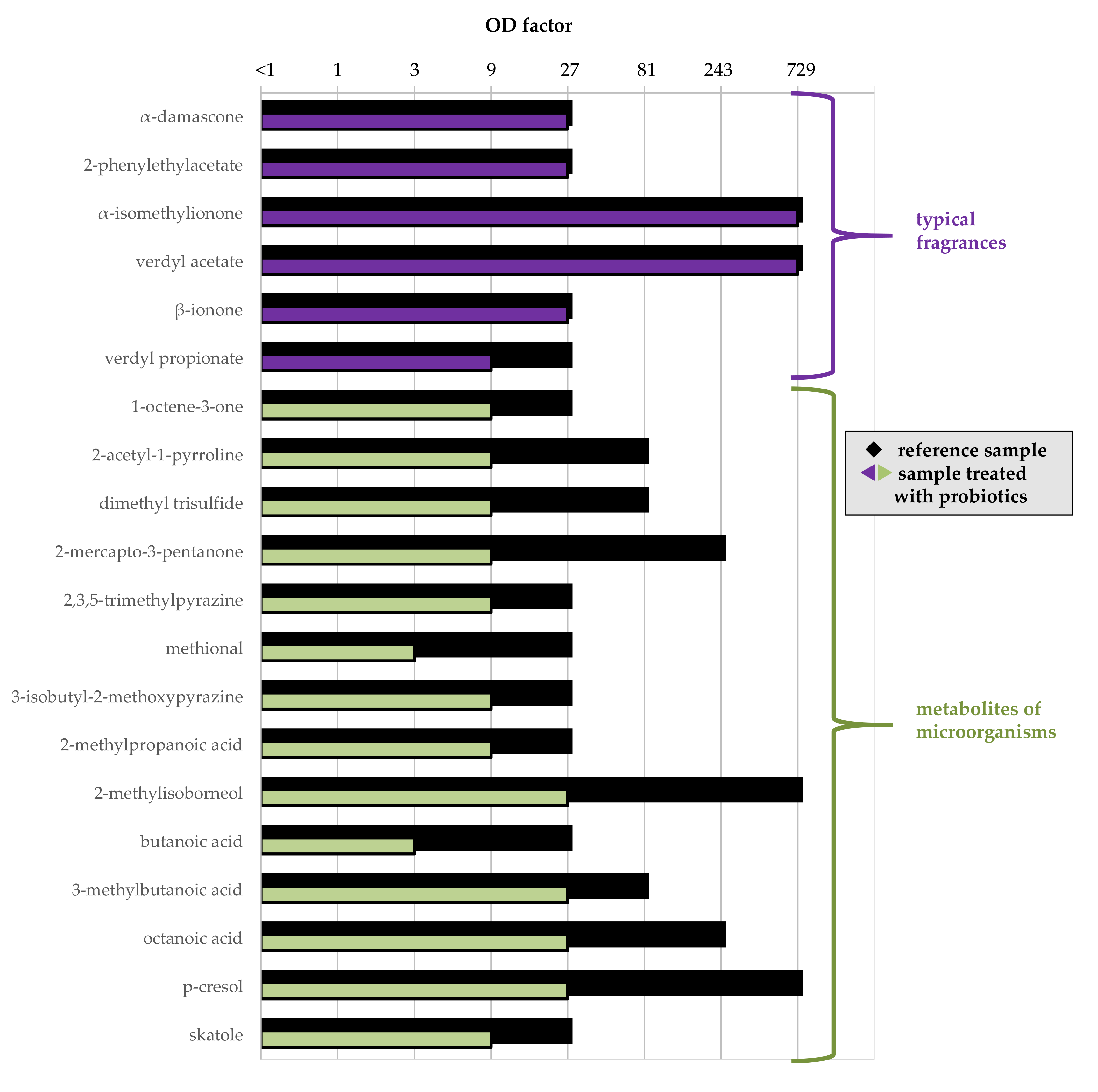 Sustainability 12 09432 g003